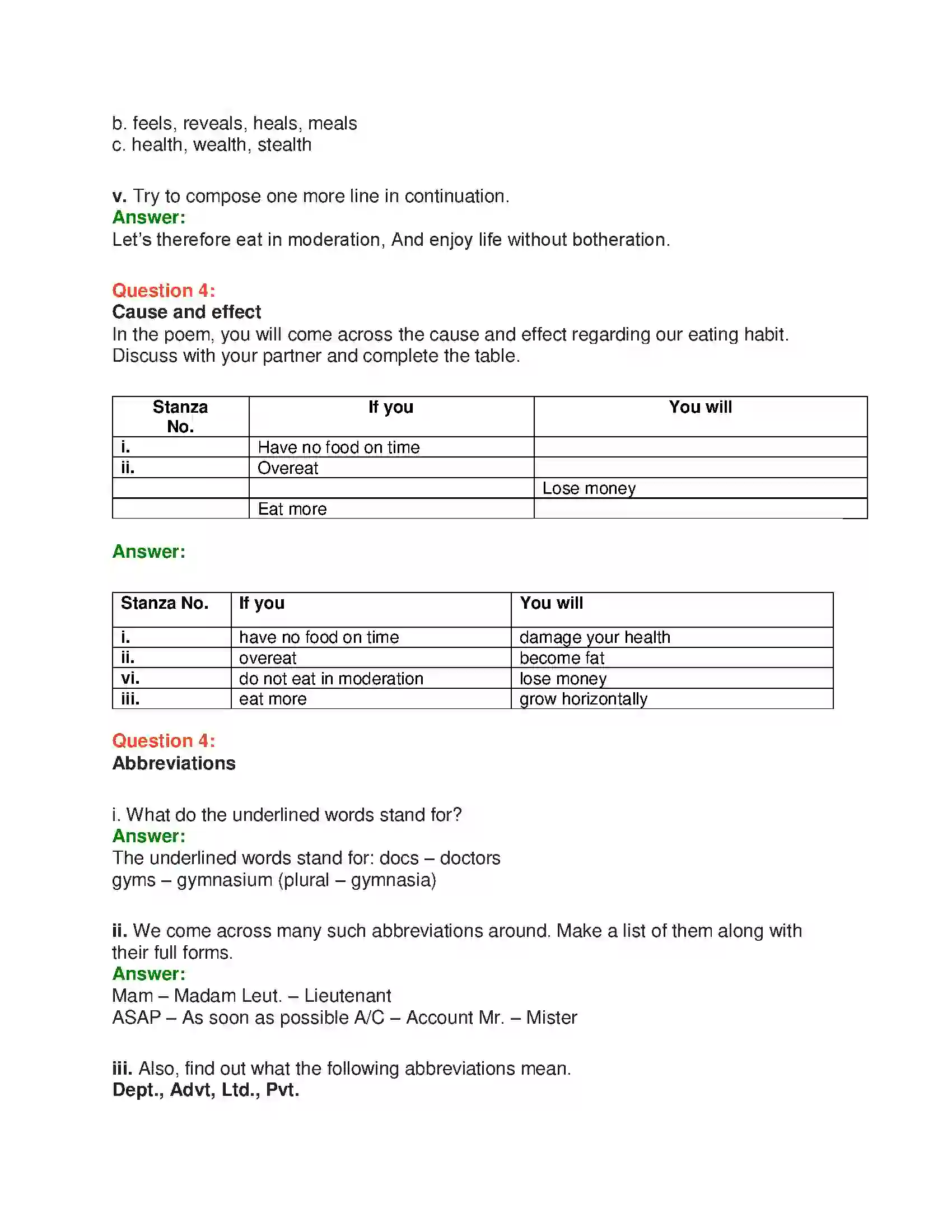 Maharashtra Board Class 10th English 5.1 Food & Health - Food & Health Solution 9