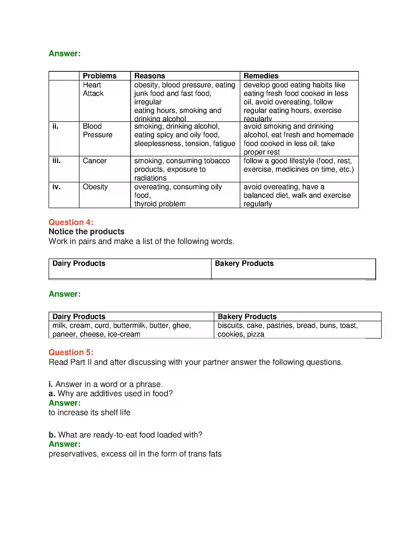 Maharashtra Board Class 10th English 5.3 Quick Fix Food - Food & Health Solution 20