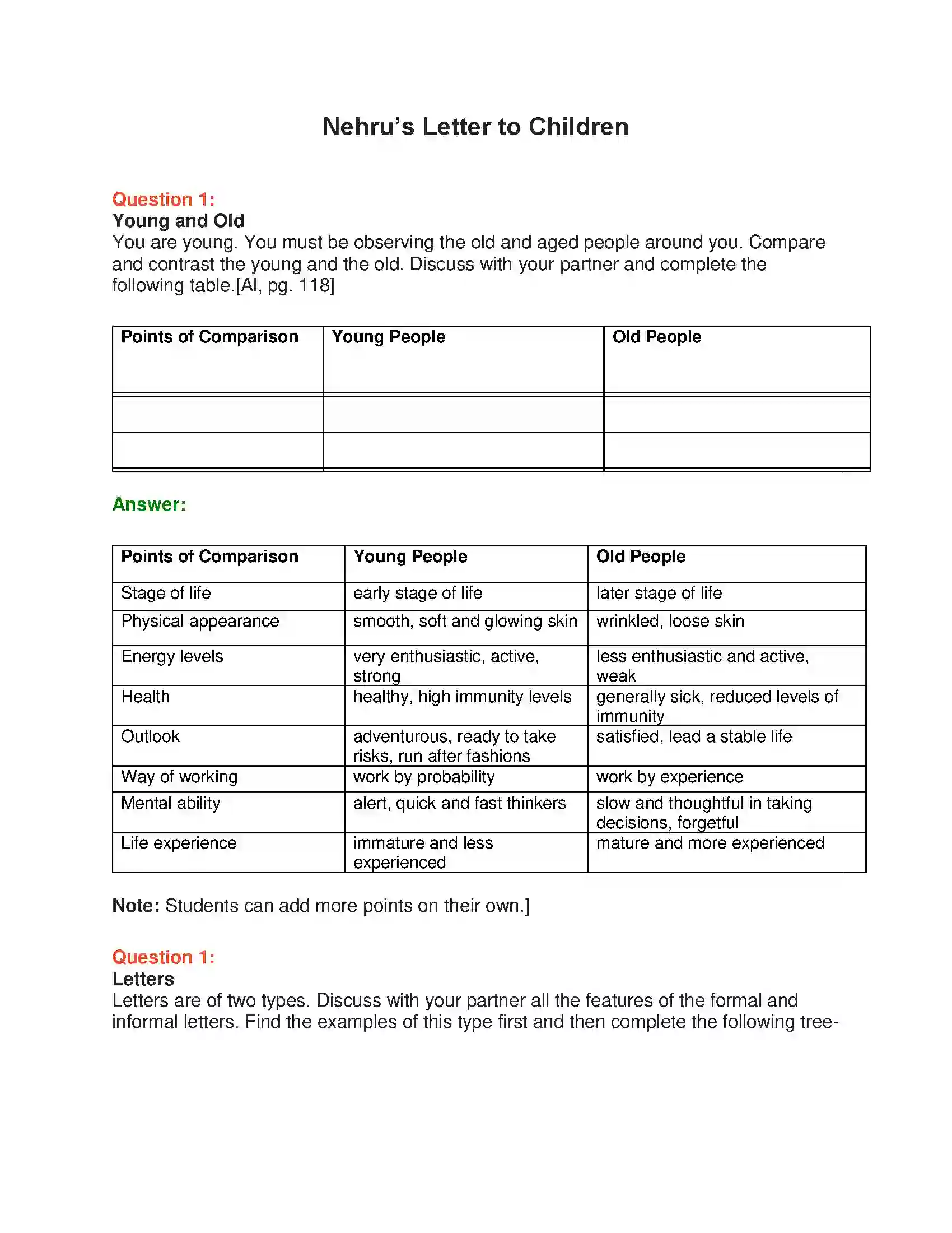 Maharashtra Board Class 10th English 6.1 Nehru’s Letter to Children - Nature & Environment Solution 1