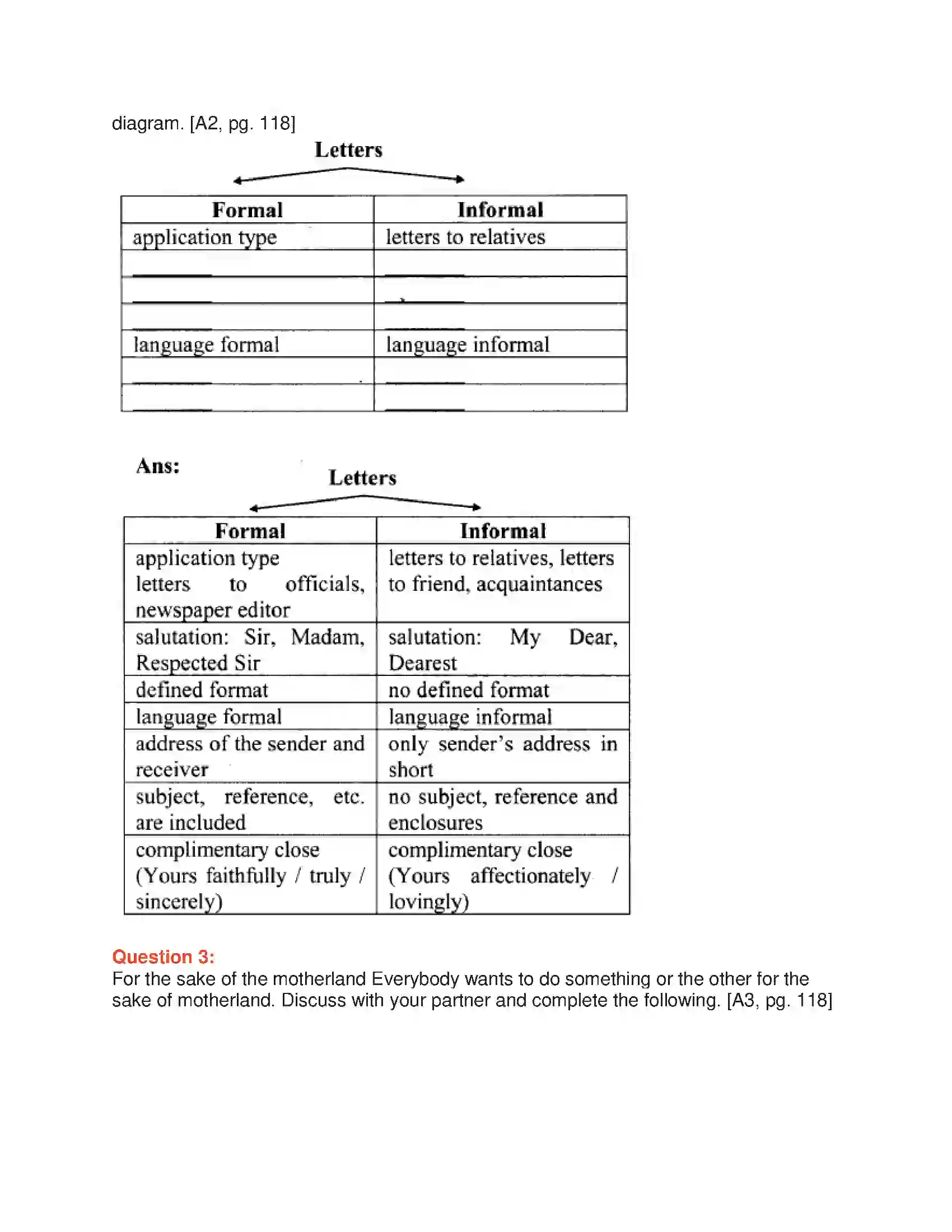 Maharashtra Board Class 10th English 6.1 Nehru’s Letter to Children - Nature & Environment Solution 2