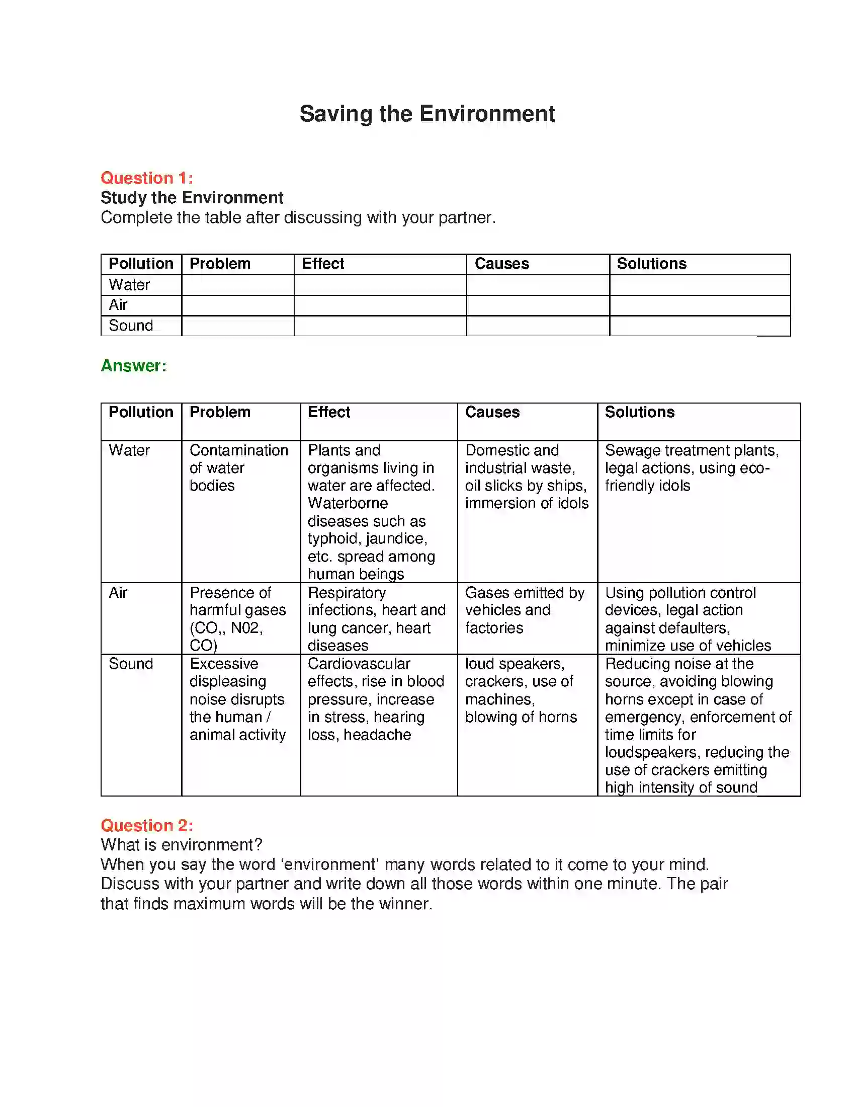 Maharashtra Board Class 10th English 6.2 Saving the Environment - Nature & Environment Solution 1