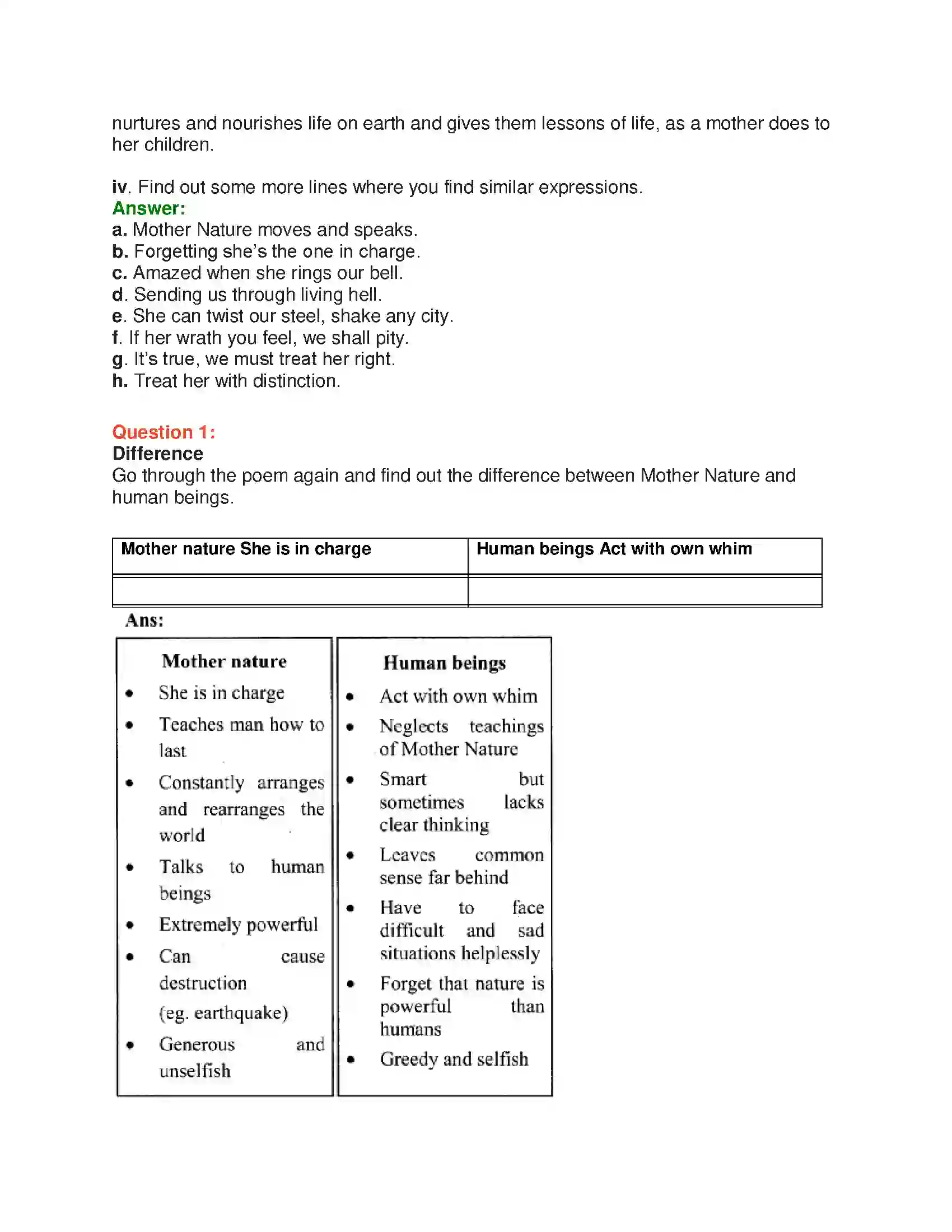 Maharashtra Board Class 10th English 6.3 Mother Nature - Nature & Environment Solution 11