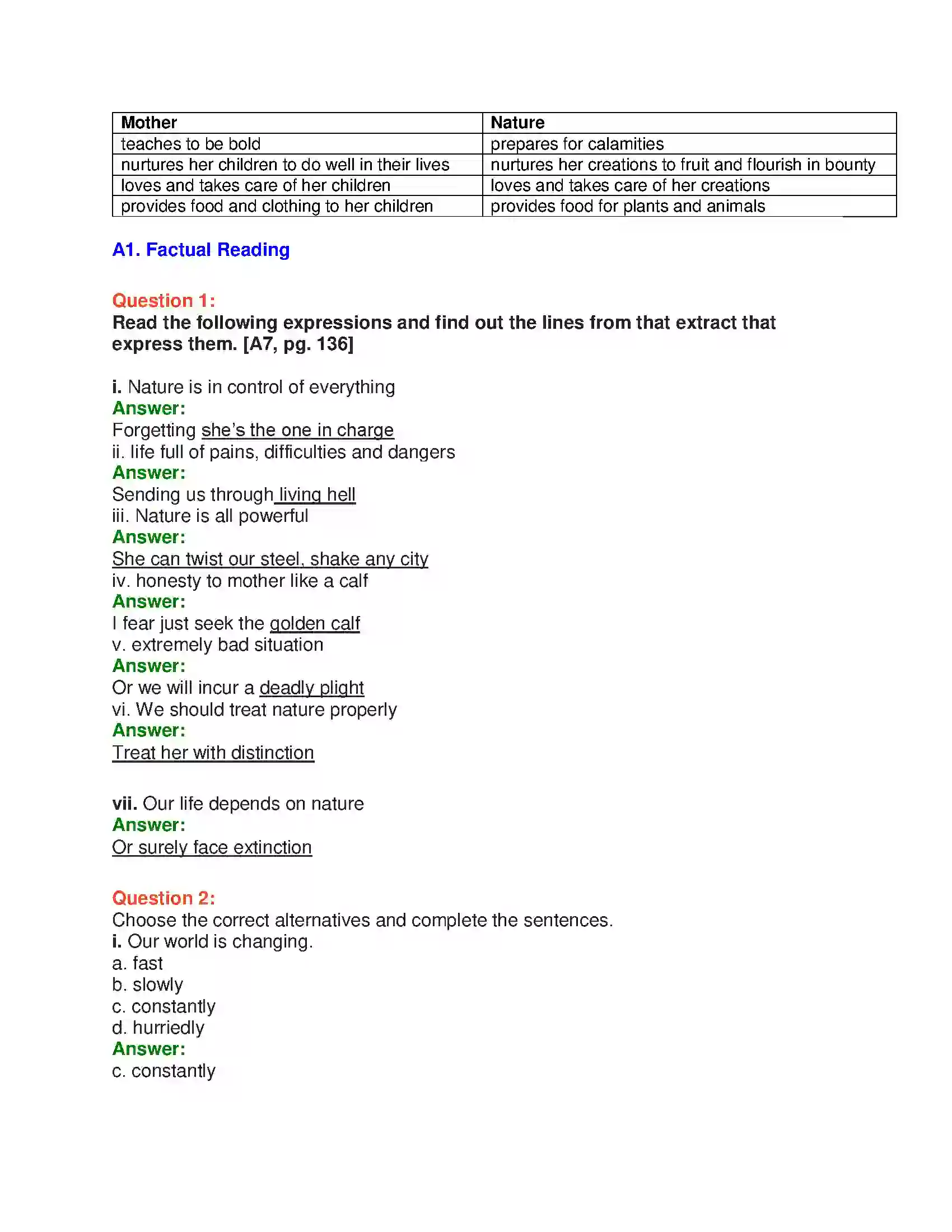 Maharashtra Board Class 10th English 6.3 Mother Nature - Nature & Environment Solution 3
