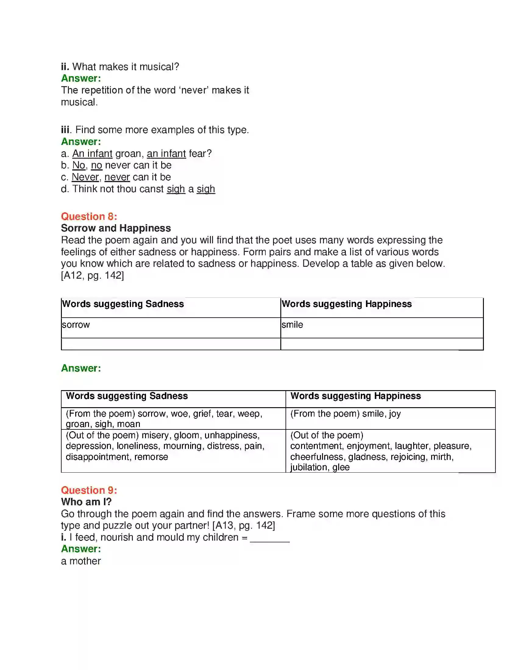Maharashtra Board Class 10th English 7.1 On Another’s Sorrow - People & Personalities Solution 12