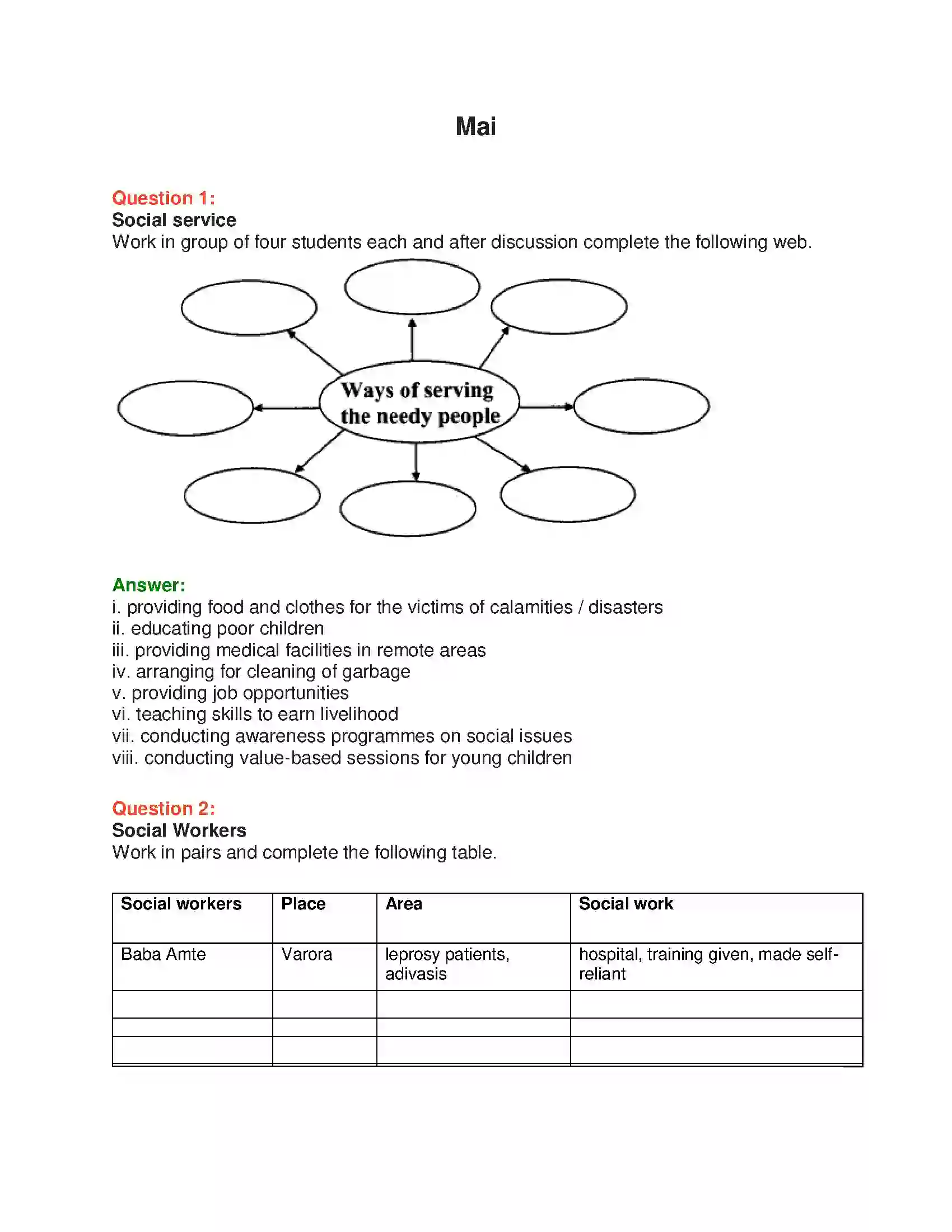 Maharashtra Board Class 10th English 7.3 Mai - People & Personalities Solution 1