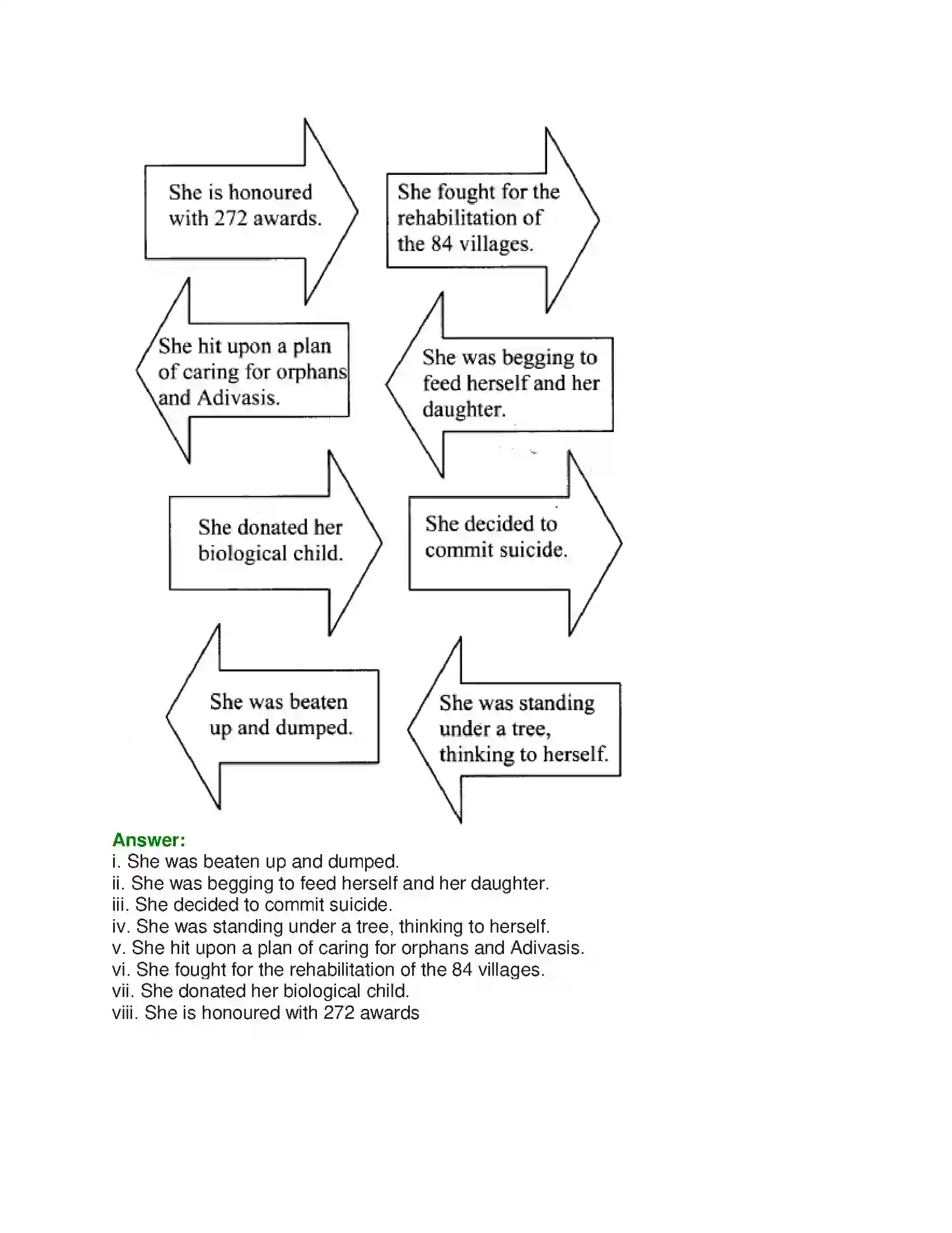 Maharashtra Board Class 10th English 7.3 Mai - People & Personalities Solution 18
