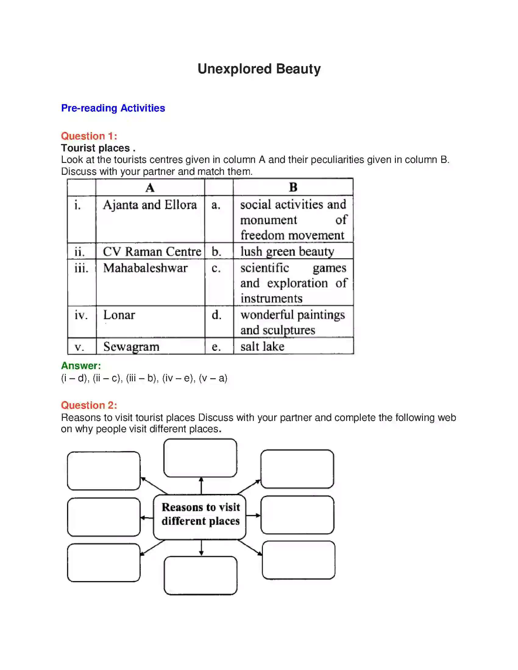 Maharashtra Board Class 10th English 8.1 Unexplored Beauty - India & Neighbours Solution 1