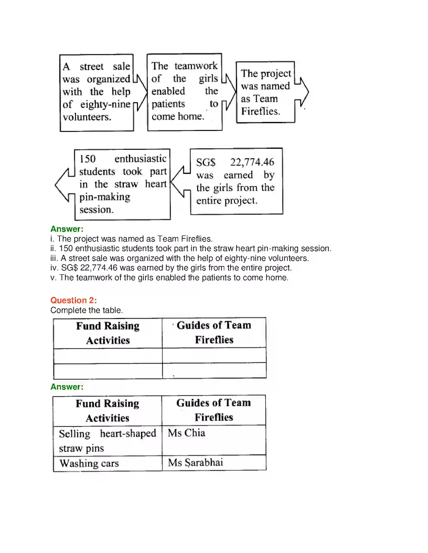 Maharashtra Board Class 10th English 8.2 Help Me Go Home - India & Neighbours Solution 17
