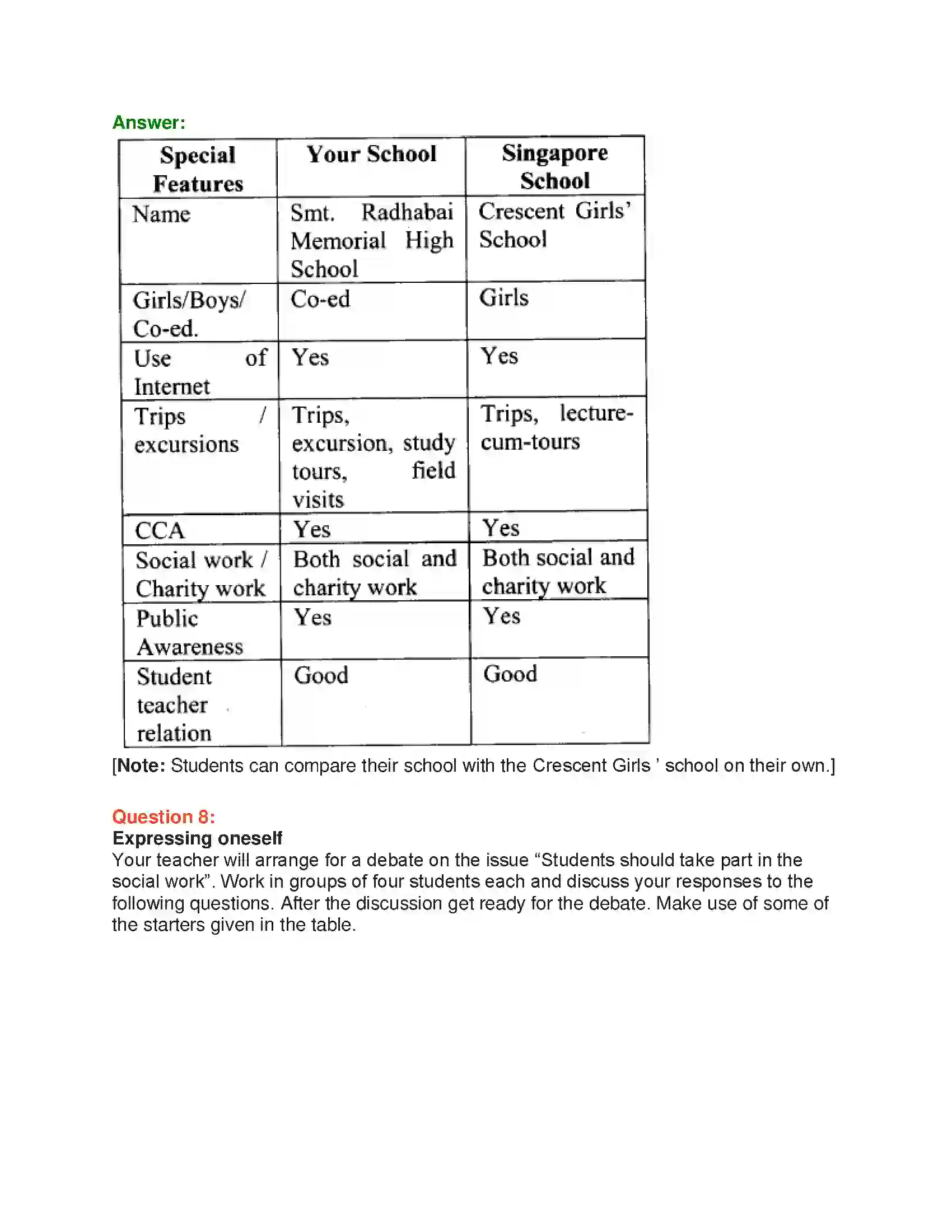 Maharashtra Board Class 10th English 8.2 Help Me Go Home - India & Neighbours Solution 25