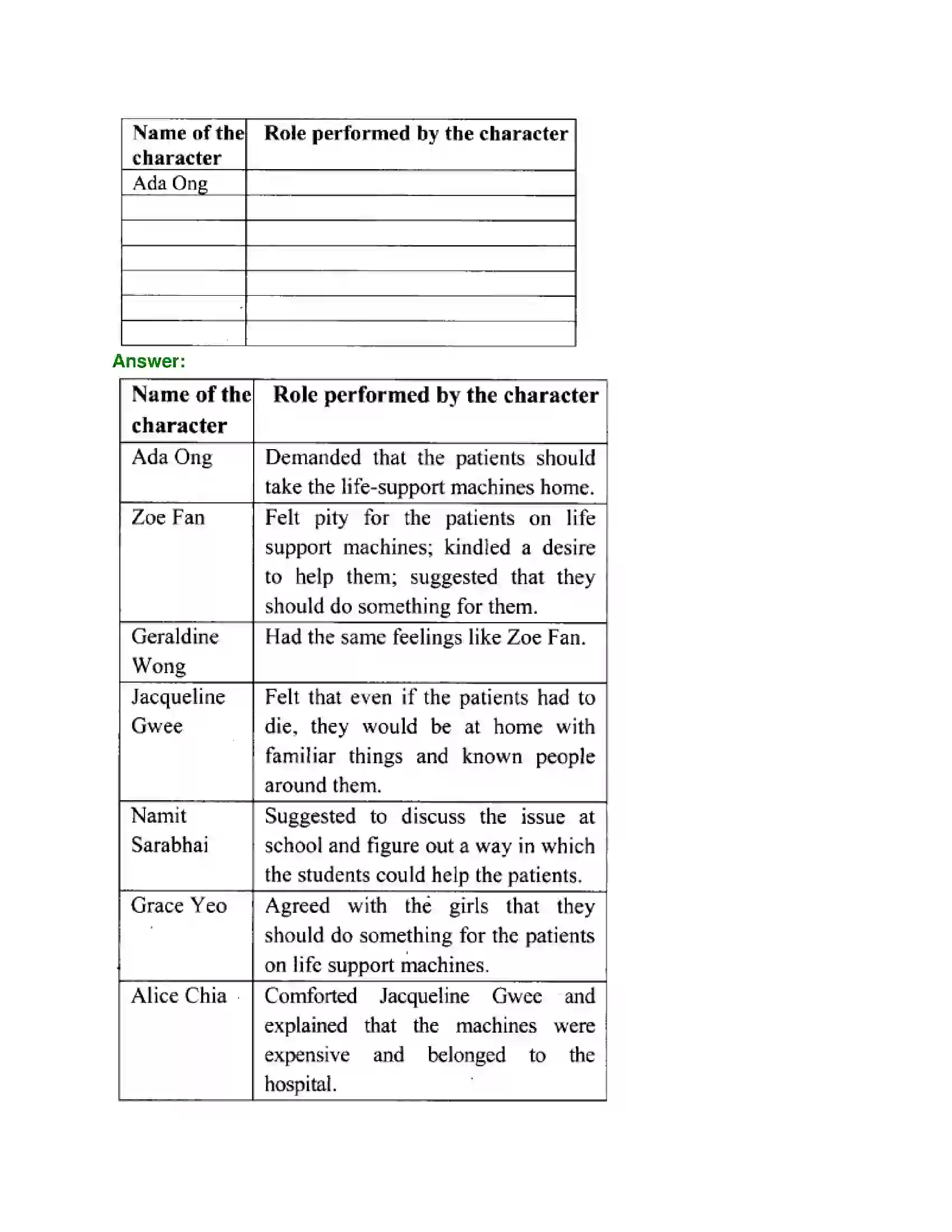 Maharashtra Board Class 10th English 8.2 Help Me Go Home - India & Neighbours Solution 9