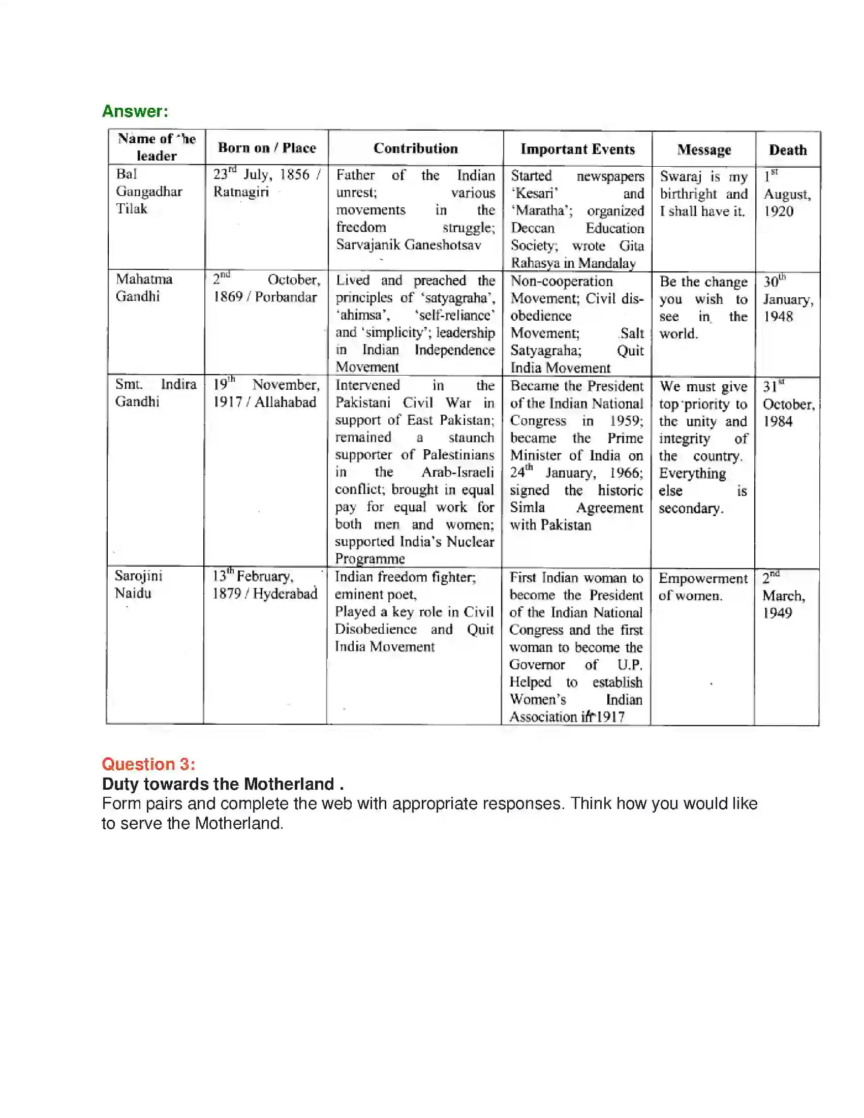 Maharashtra Board Class 10th English 8.3 To My Beloved Motherland, India - India & Neighbours Solution 2