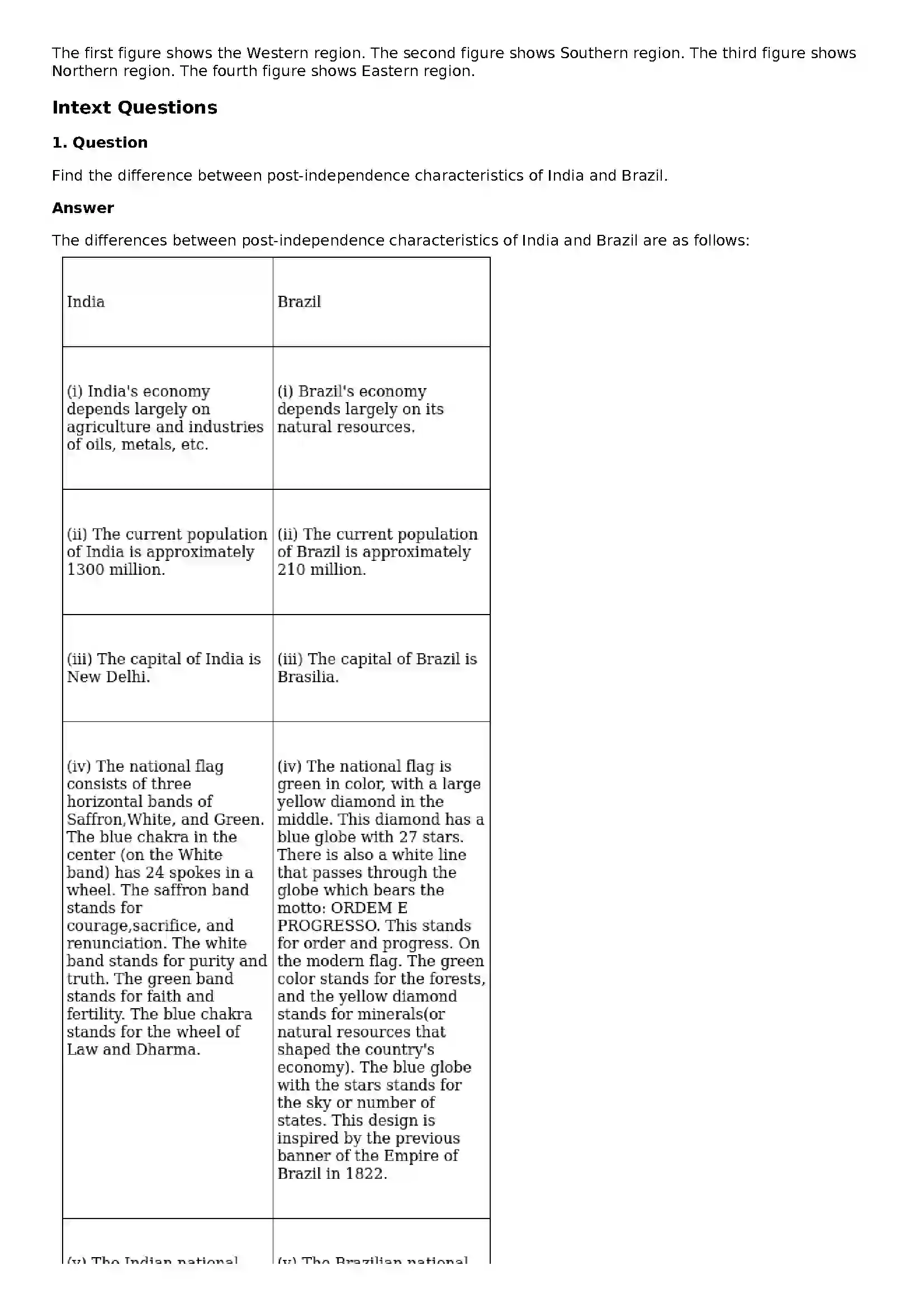 Maharashtra Board Class 10th Geography - English Medium Location and Extent Solution 5