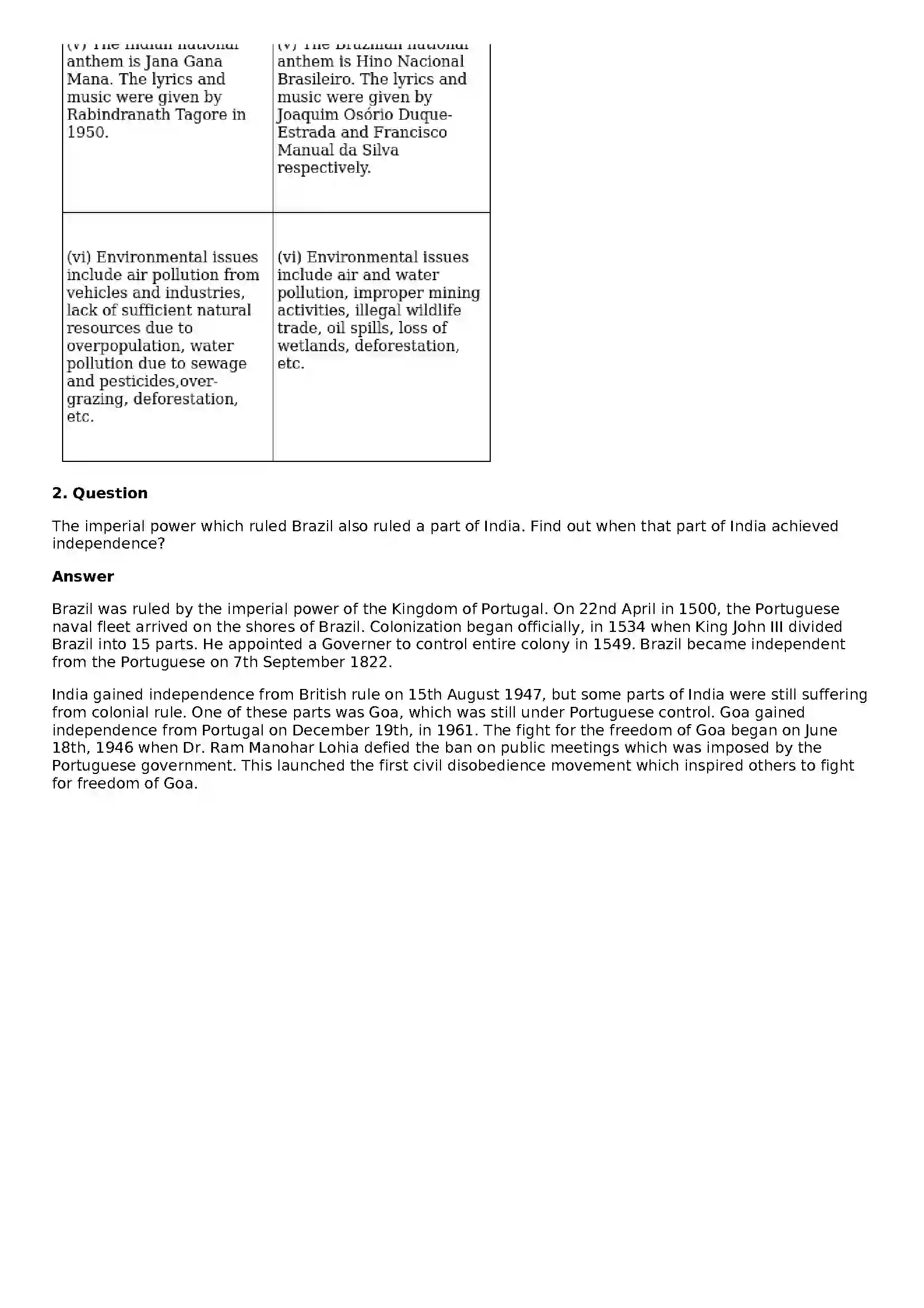 Maharashtra Board Class 10th Geography - English Medium Location and Extent Solution 6