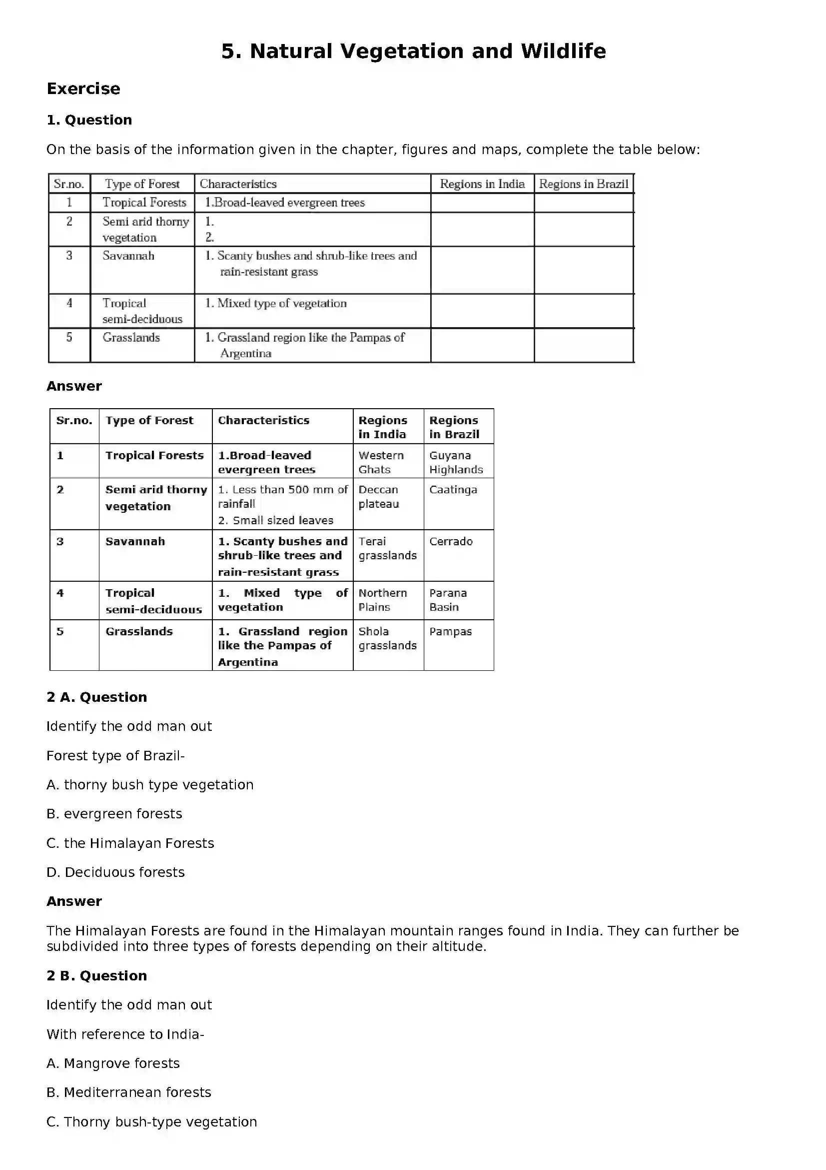 Maharashtra Board Class 10th Geography - English Medium Natural Vegetation and Wildlife Solution 1