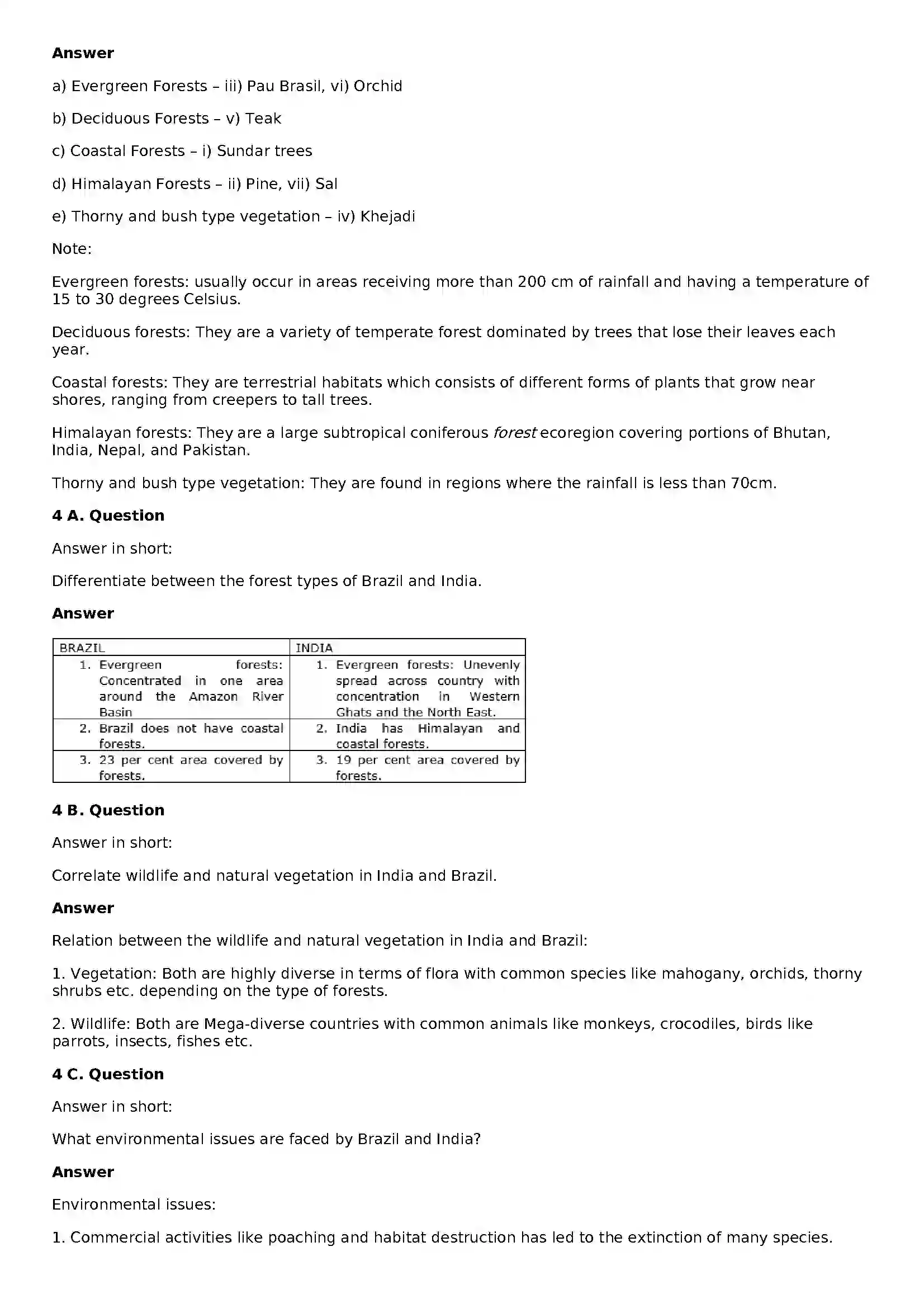 Maharashtra Board Class 10th Geography - English Medium Natural Vegetation and Wildlife Solution 3