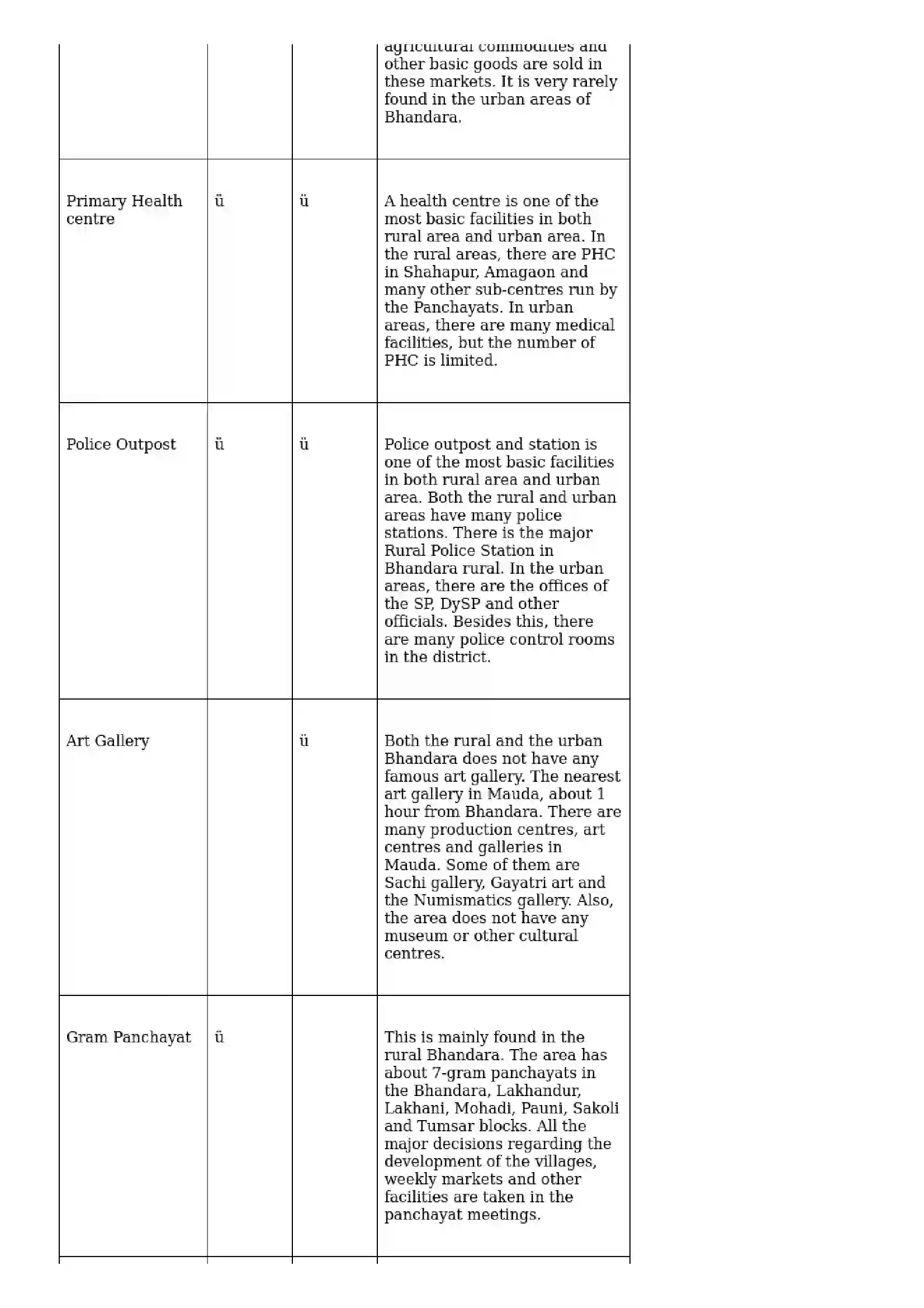 Maharashtra Board Class 10th Geography - English Medium Human Settlements Solution 10