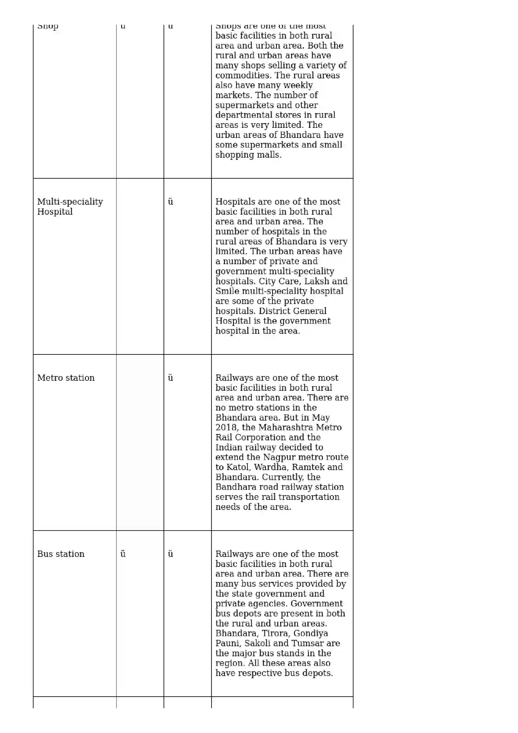 Maharashtra Board Class 10th Geography - English Medium Human Settlements Solution 12