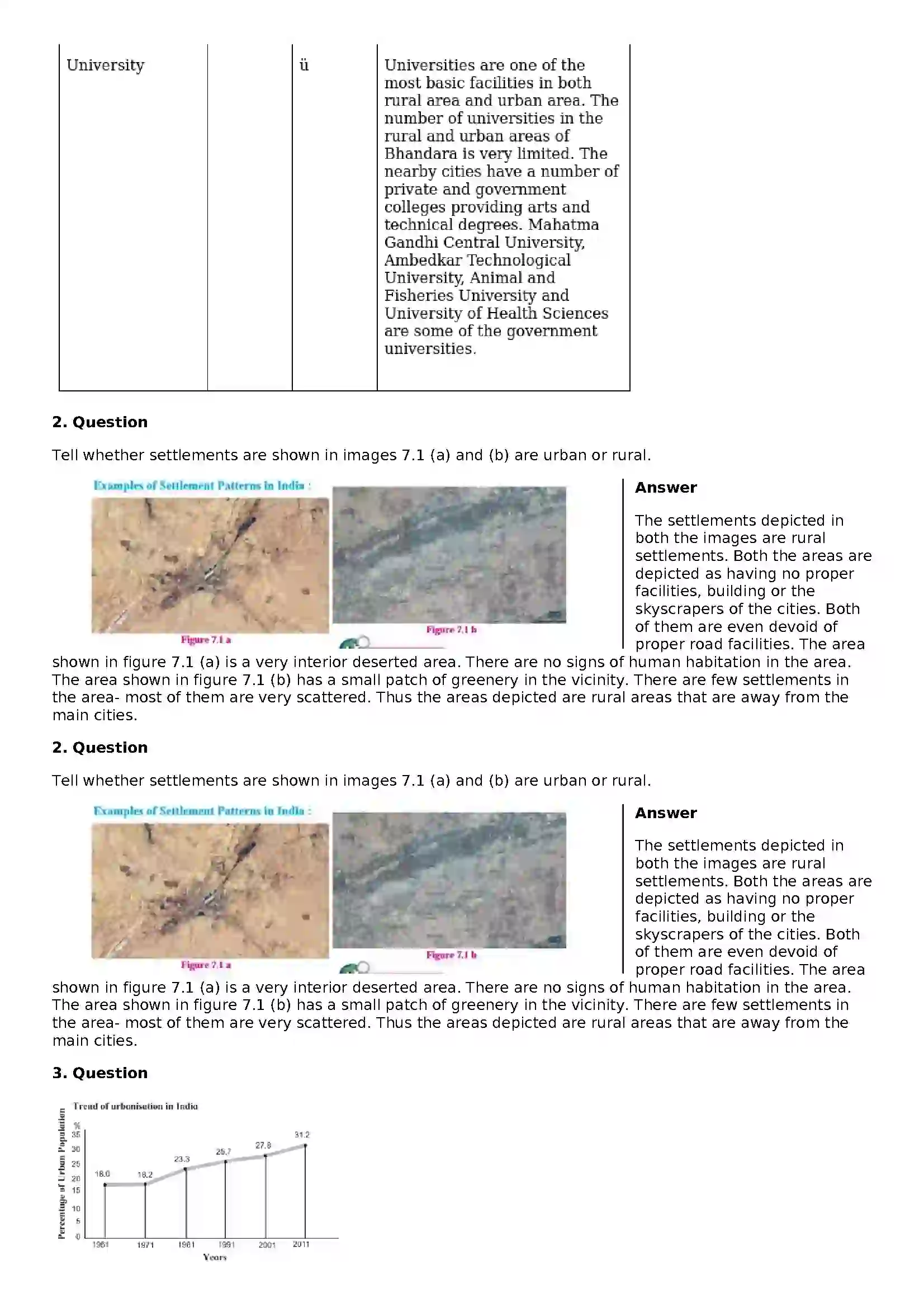 Maharashtra Board Class 10th Geography - English Medium Human Settlements Solution 13