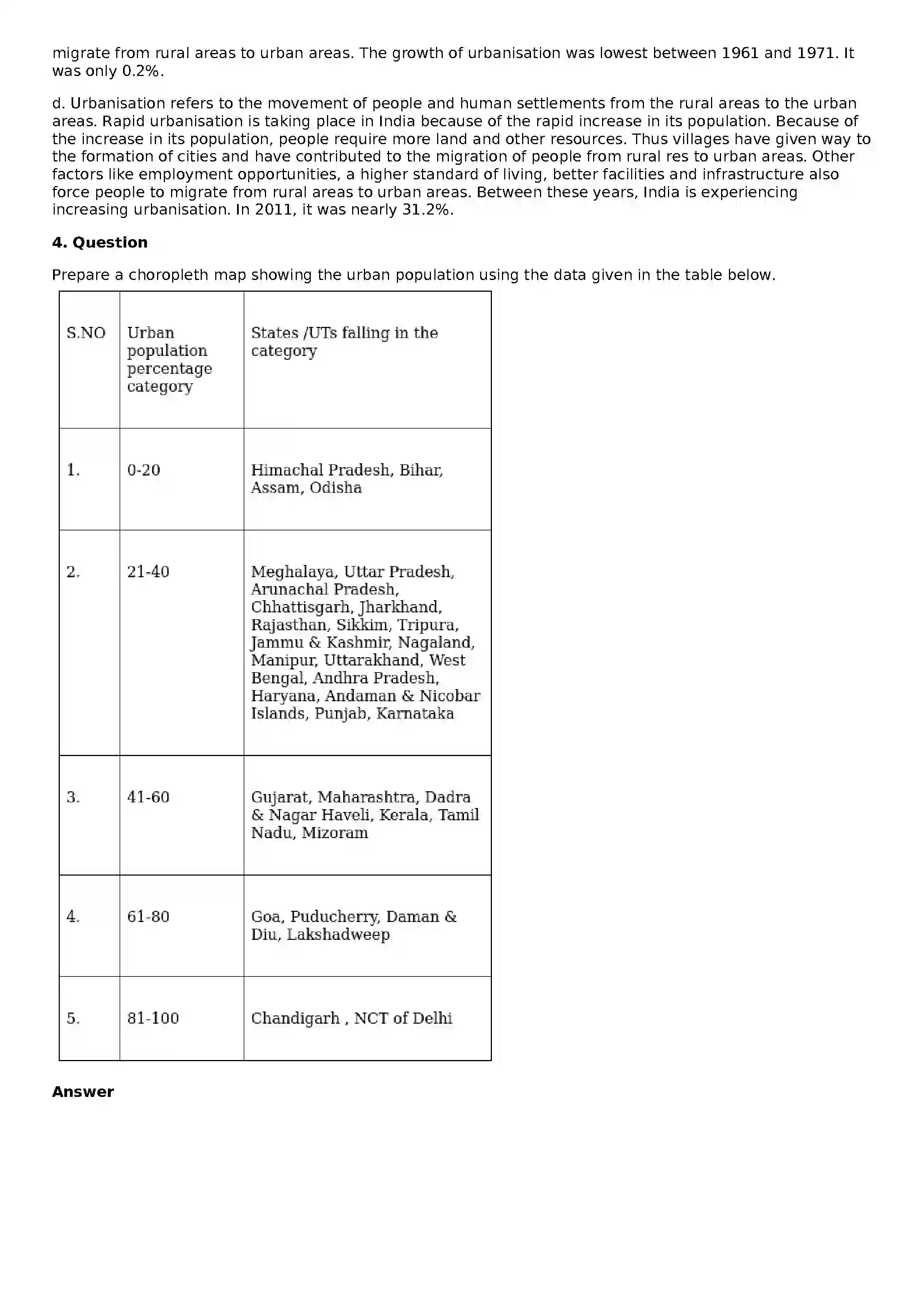 Maharashtra Board Class 10th Geography - English Medium Human Settlements Solution 15