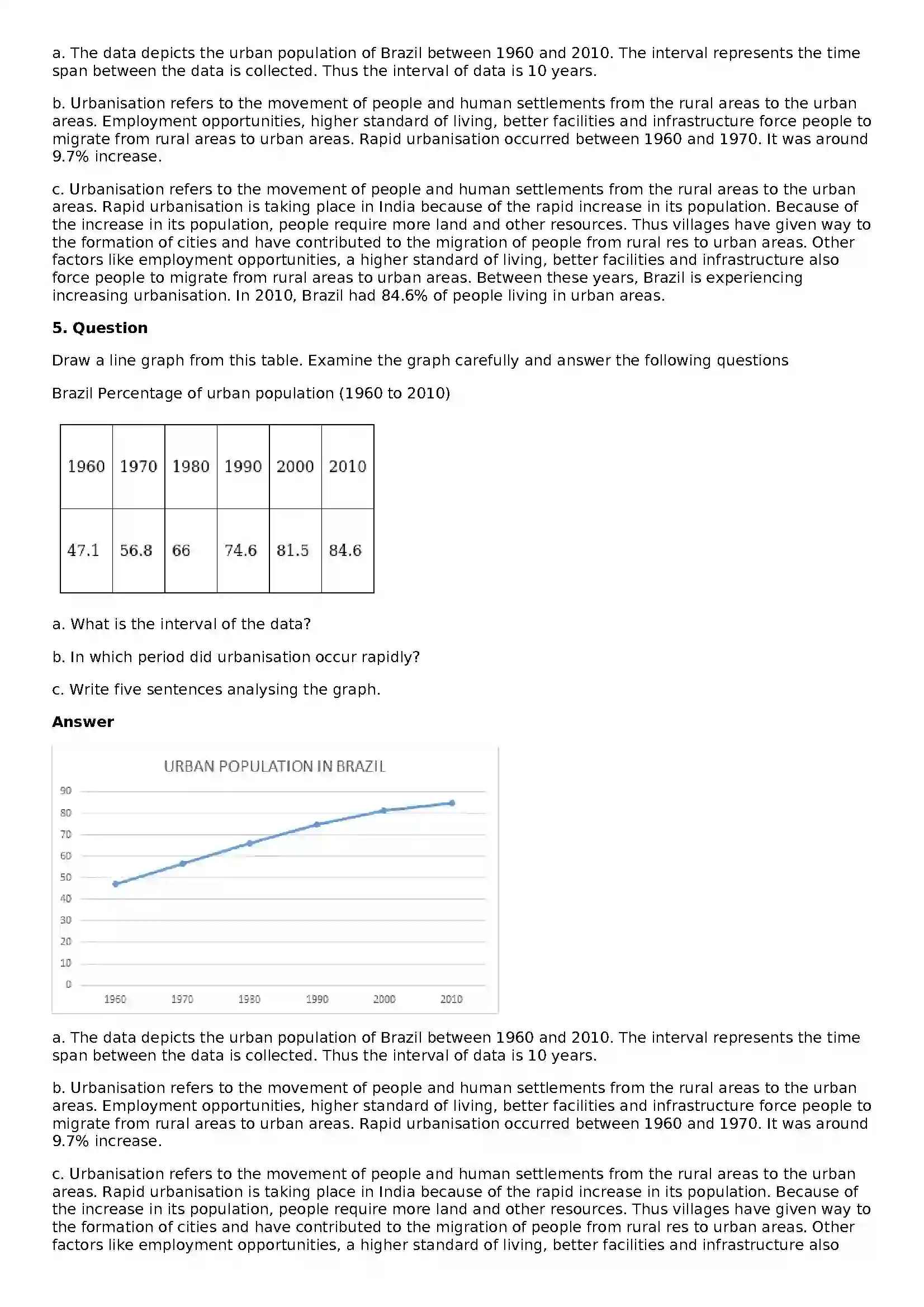 Maharashtra Board Class 10th Geography - English Medium Human Settlements Solution 19