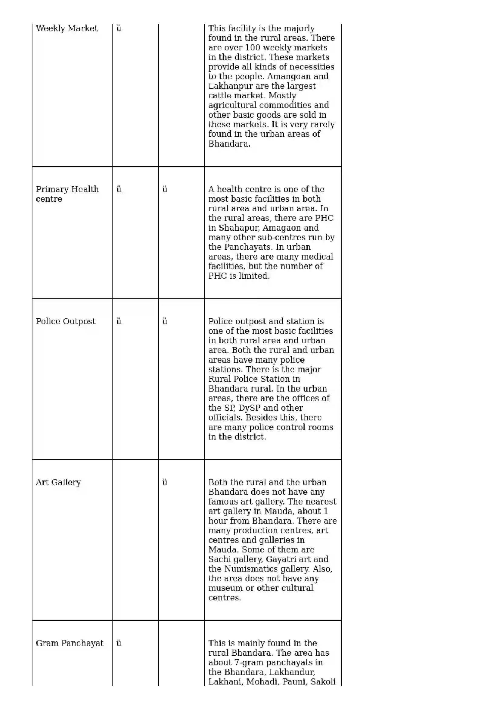 Maharashtra Board Class 10th Geography - English Medium Human Settlements Solution 6
