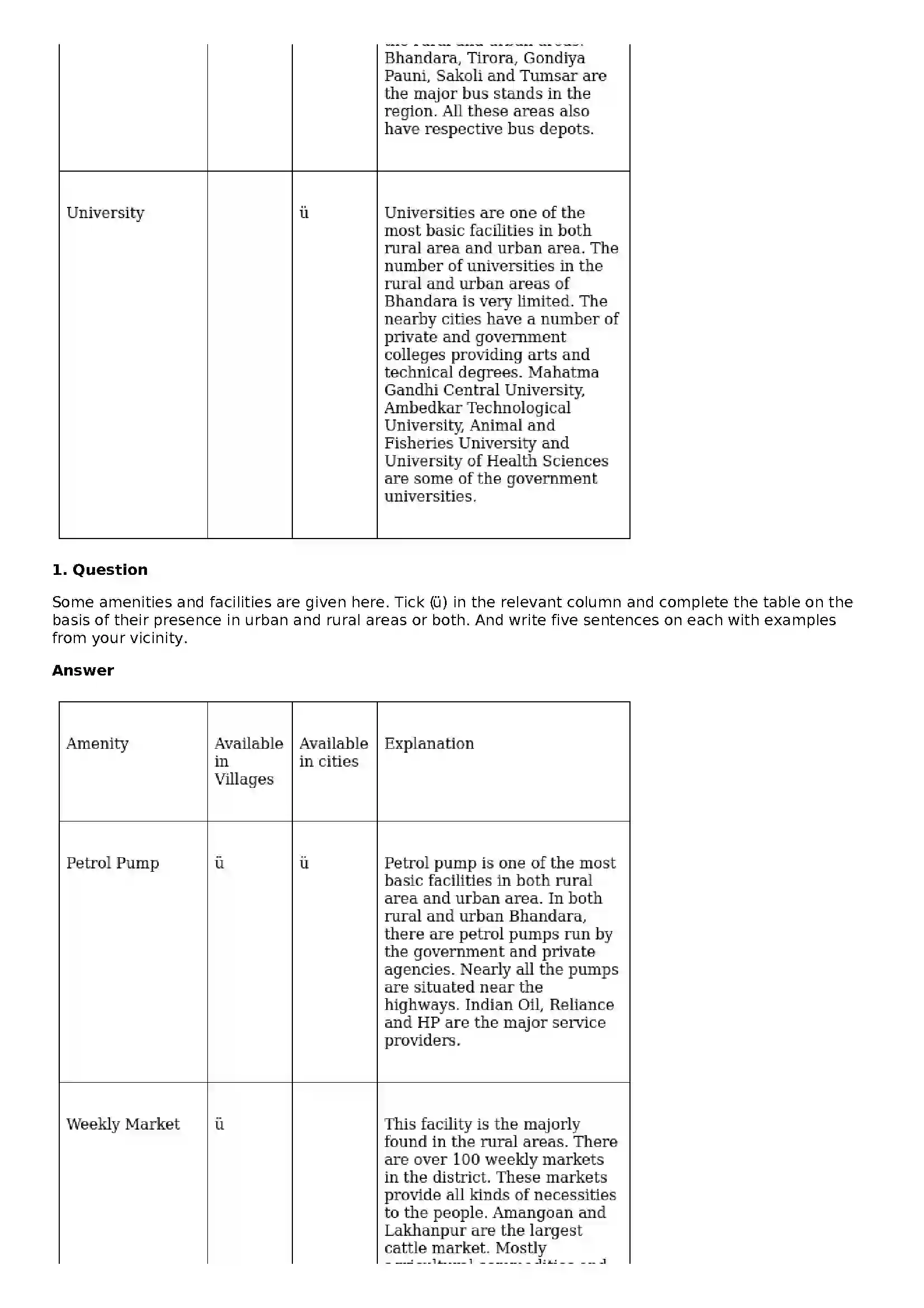 Maharashtra Board Class 10th Geography - English Medium Human Settlements Solution 9