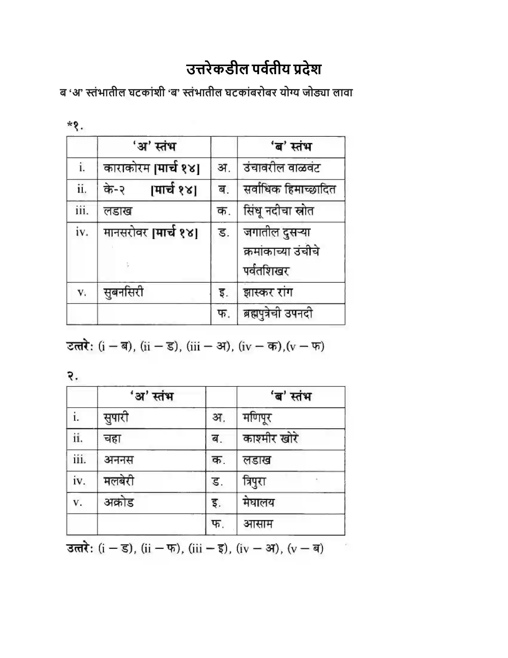 Maharashtra Board Class 10th Geography & Economics - Marathi Medium उत्तरेकडील पर्वतीय प्रदेश Solution 1