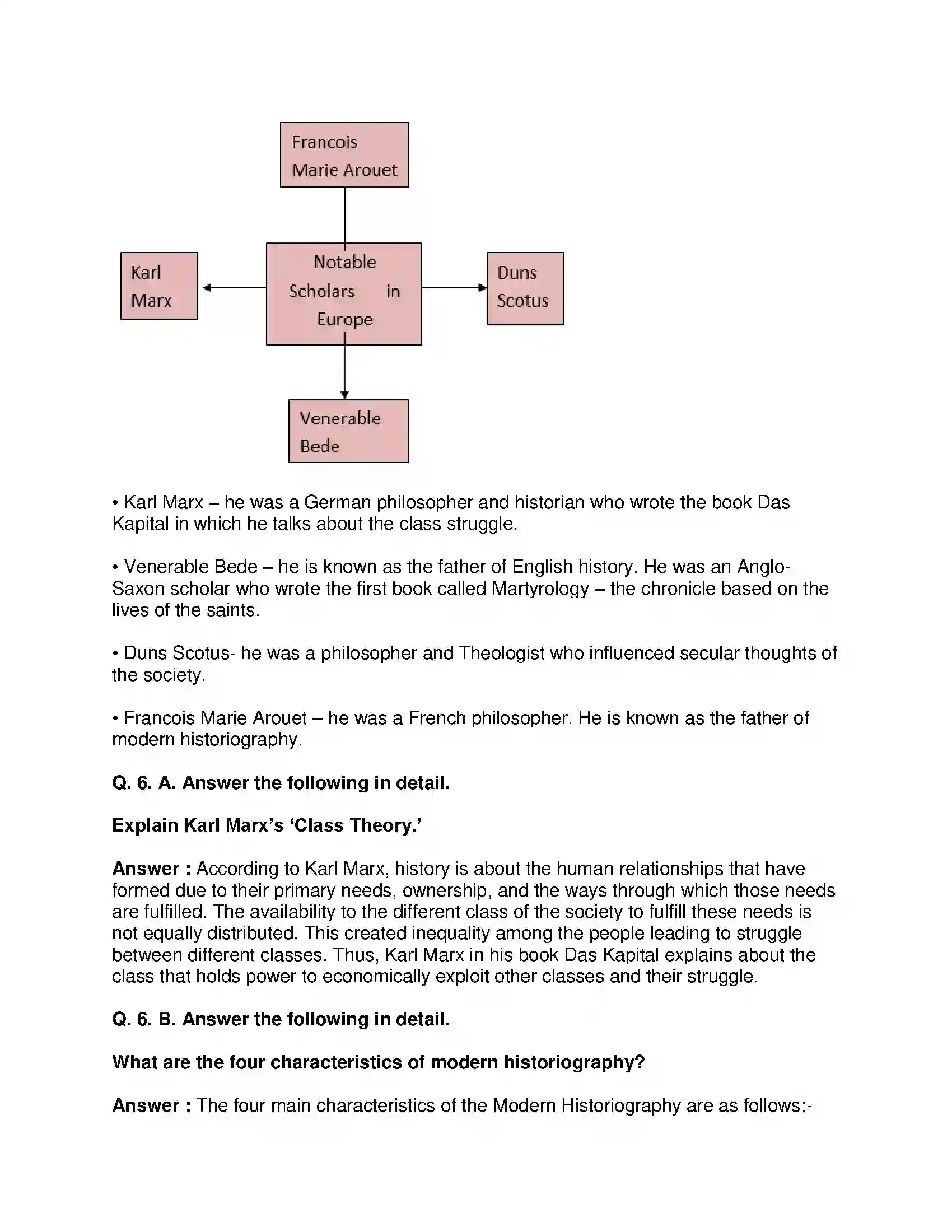 Maharashtra Board Class 10th History - English Medium Historiography Development in the West Solution 4