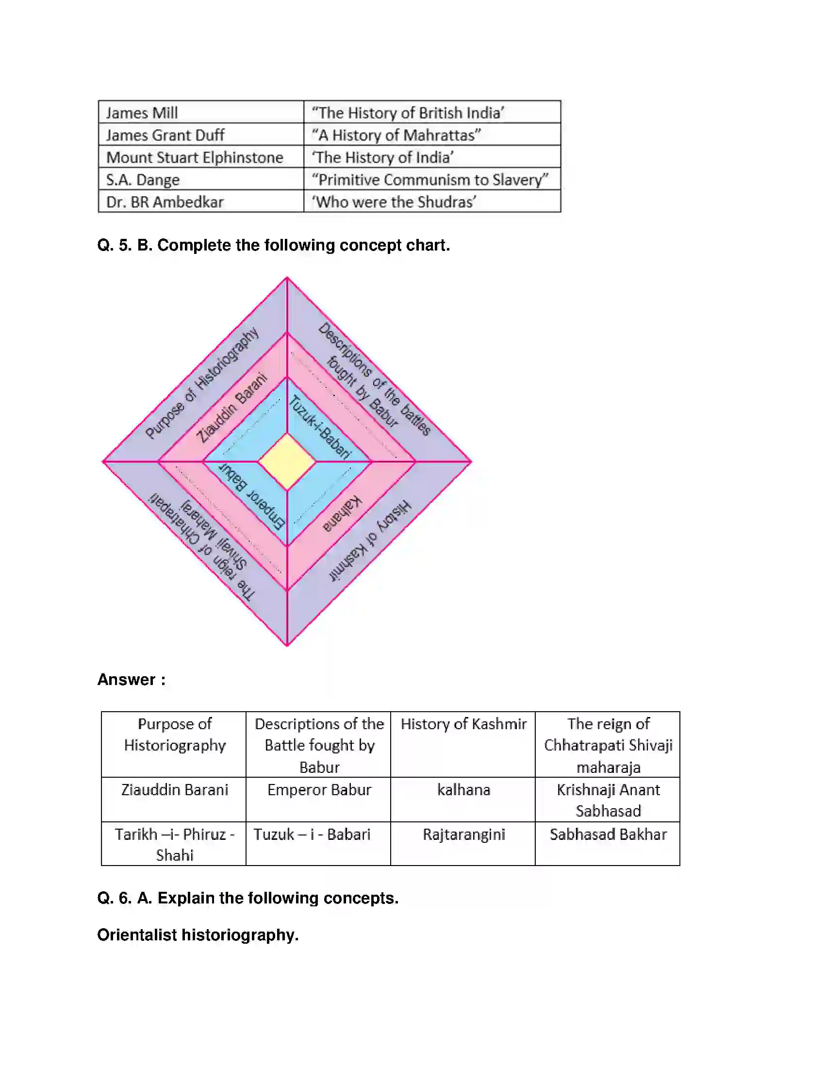Maharashtra Board Class 10th History - English Medium Historiography Indian Tradition Solution 4