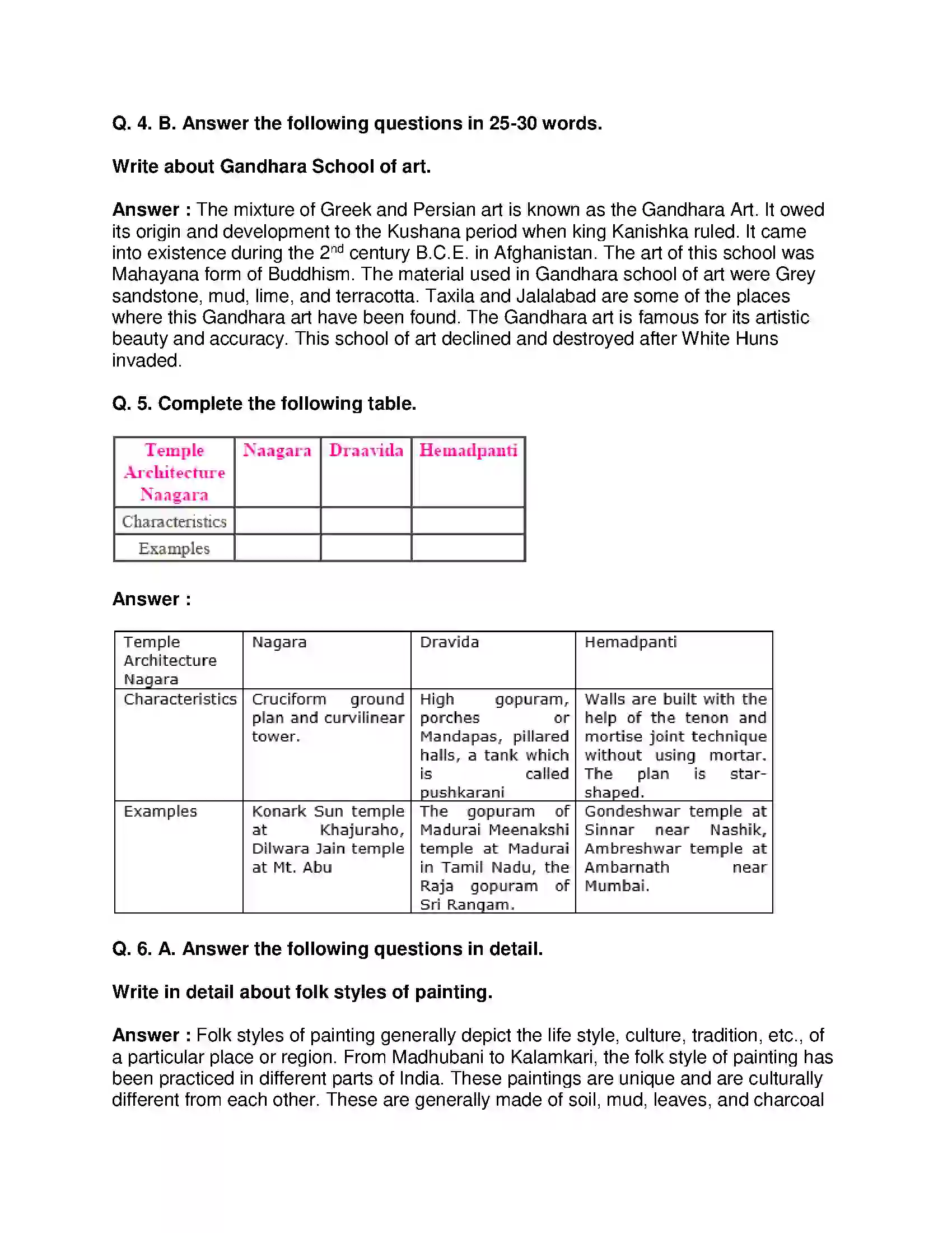 Maharashtra Board Class 10th History - English Medium History of Indian Arts Solution 6