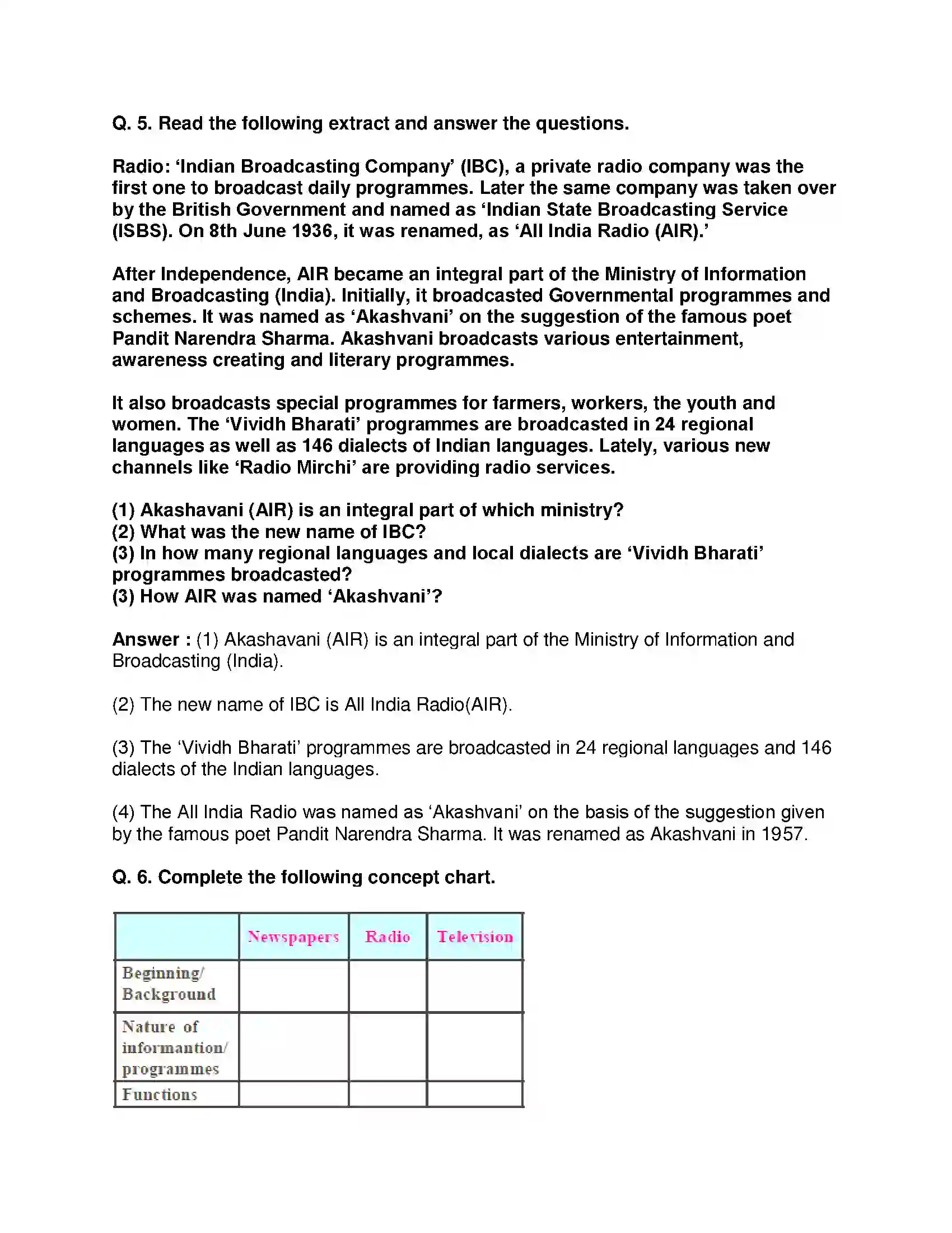 Maharashtra Board Class 10th History - English Medium Mass Media and History Solution 5