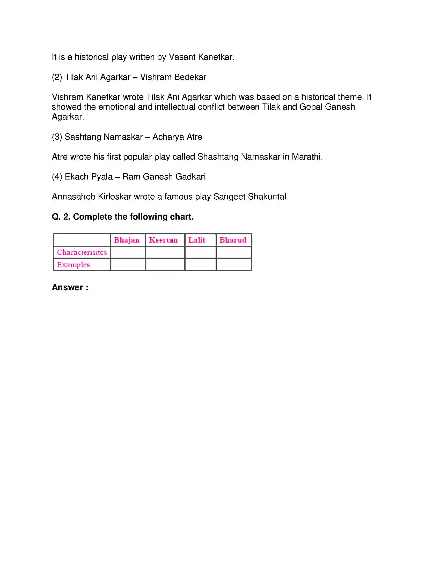 Maharashtra Board Class 10th History - English Medium Entertainment and History Solution 2