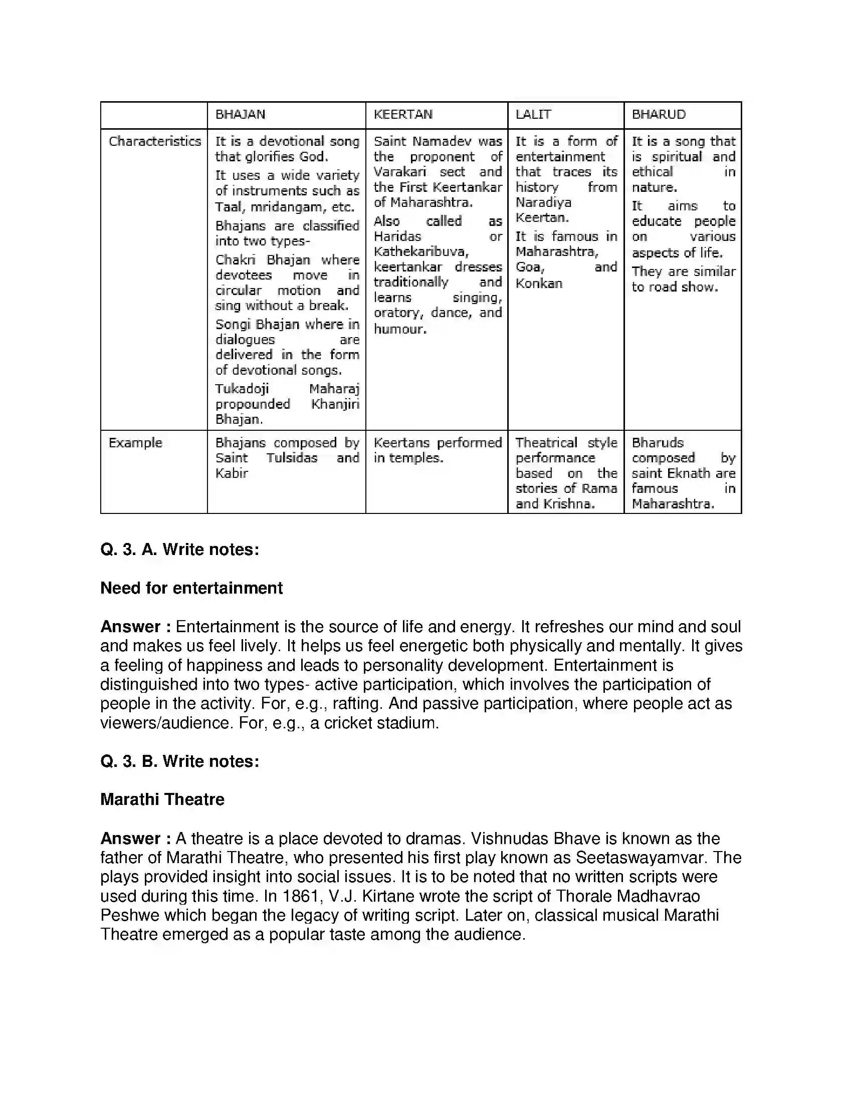 Maharashtra Board Class 10th History - English Medium Entertainment and History Solution 3