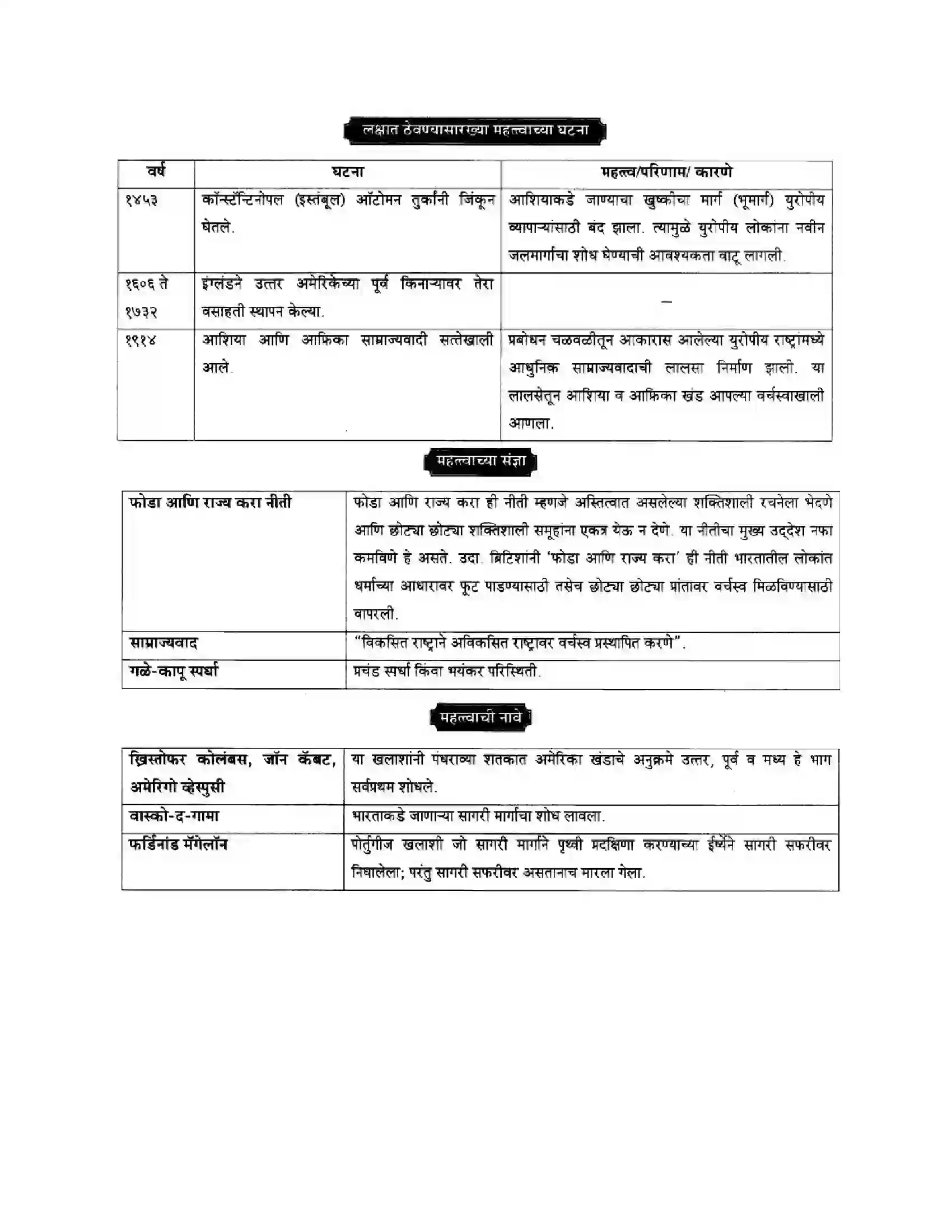 Maharashtra Board Class 10th History & Political Science - Marathi Medium साम्राज्यवाद Solution 15