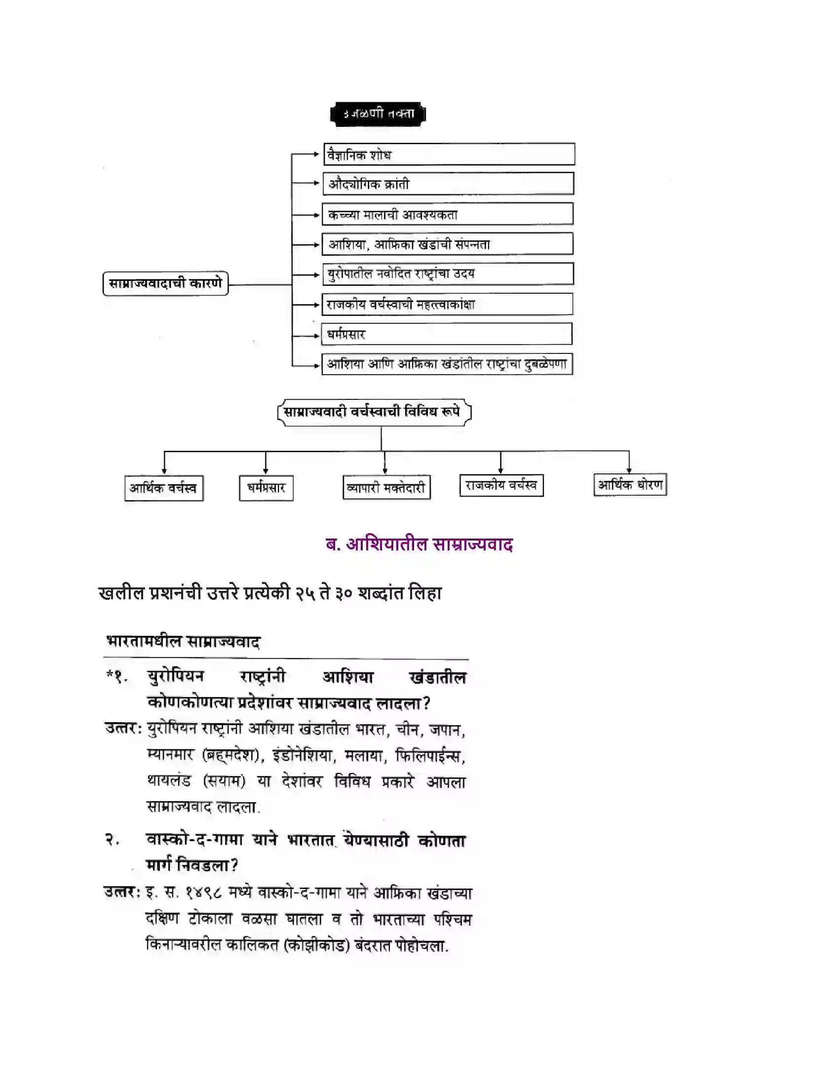 Maharashtra Board Class 10th History & Political Science - Marathi Medium साम्राज्यवाद Solution 16