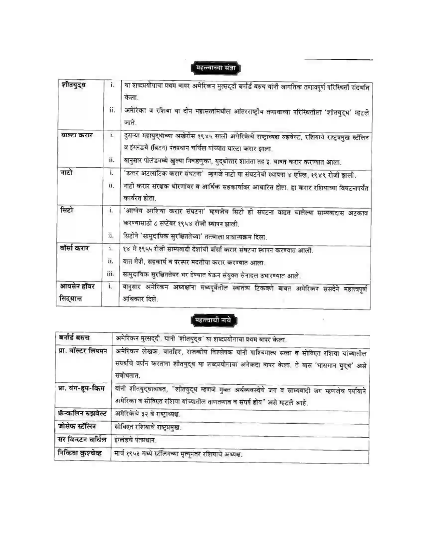 Maharashtra Board Class 10th History & Political Science - Marathi Medium दुसया महायुदधानंतरचे जगा Solution 27