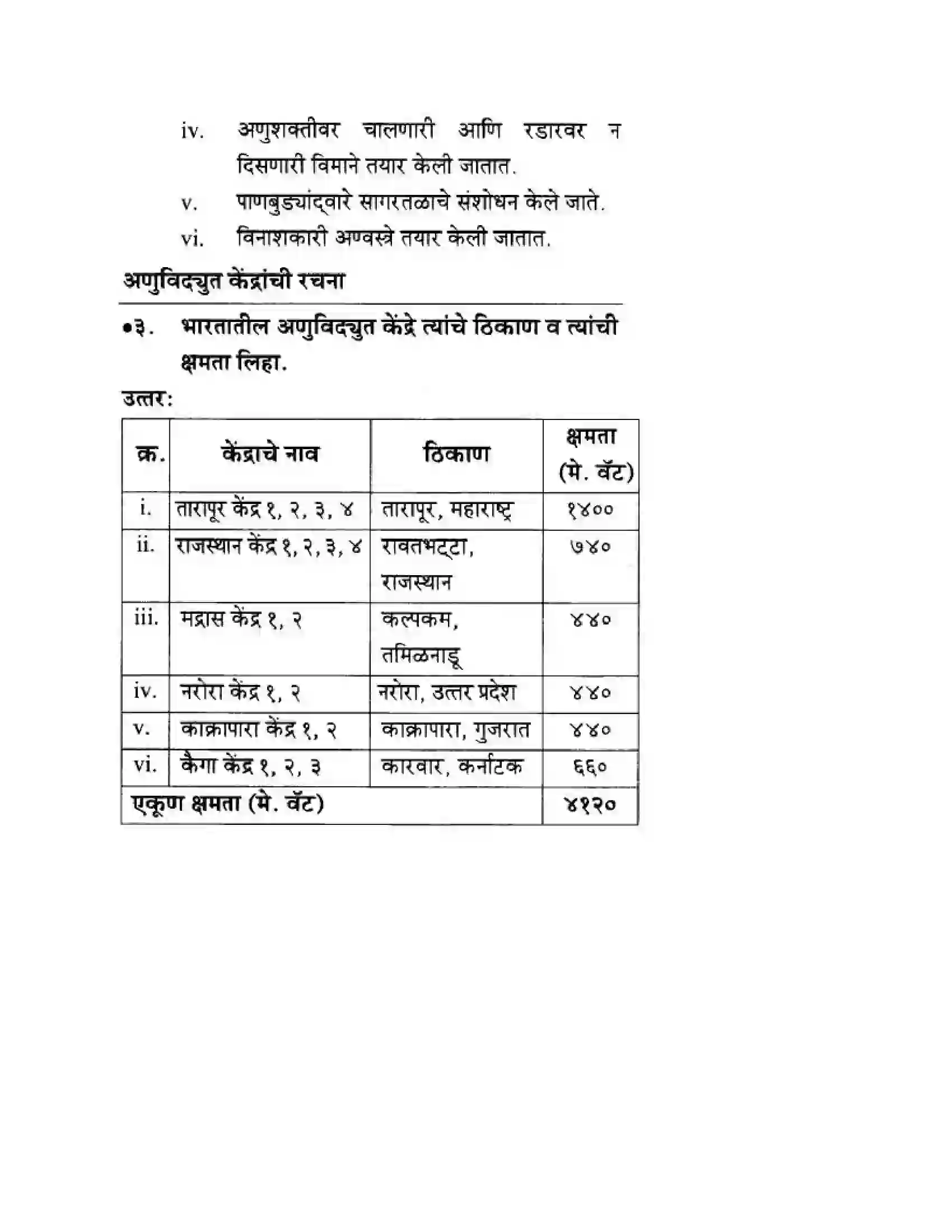 Maharashtra Board Class 10th History & Political Science - Marathi Medium दुसया महायुदधानंतरचे जगा Solution 42