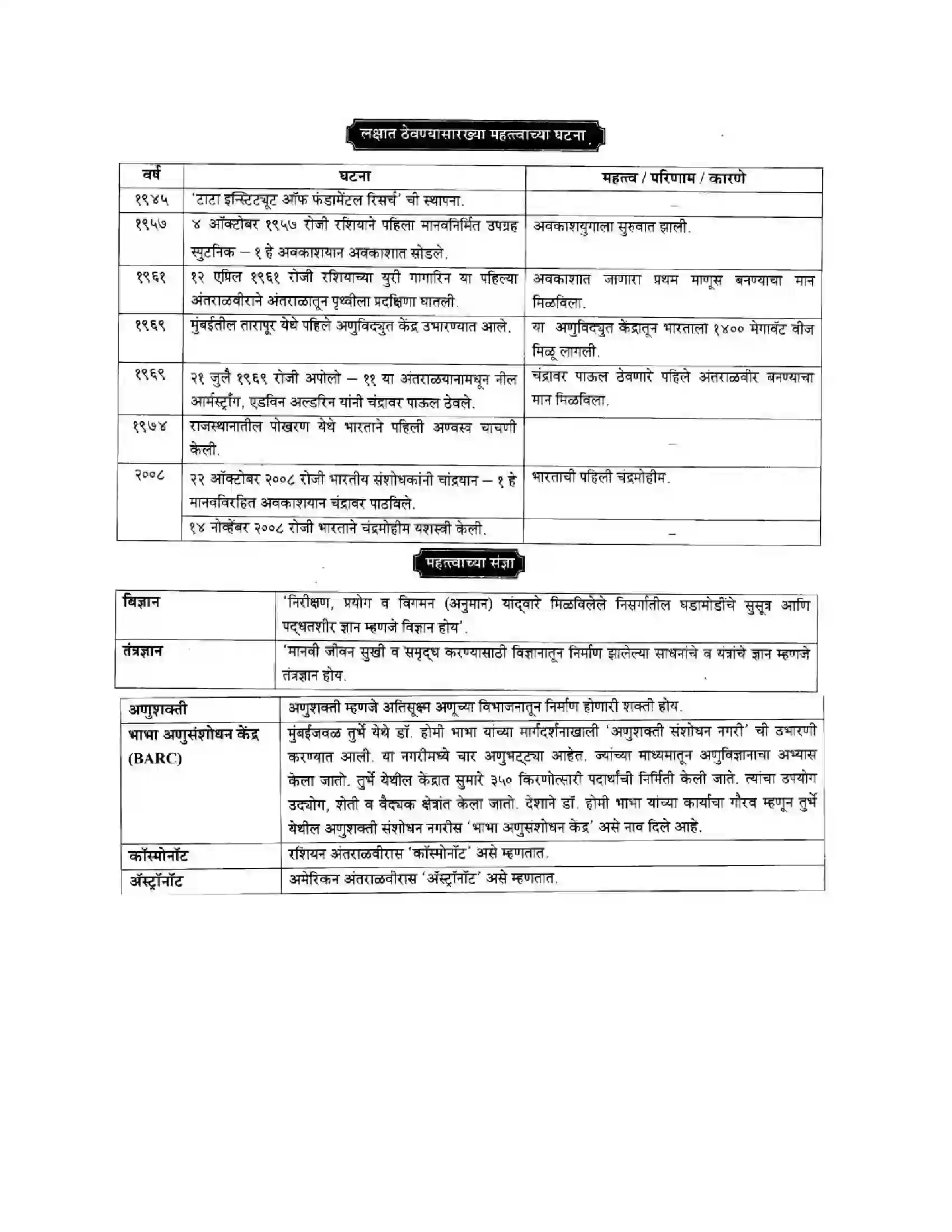 Maharashtra Board Class 10th History & Political Science - Marathi Medium दुसया महायुदधानंतरचे जगा Solution 57