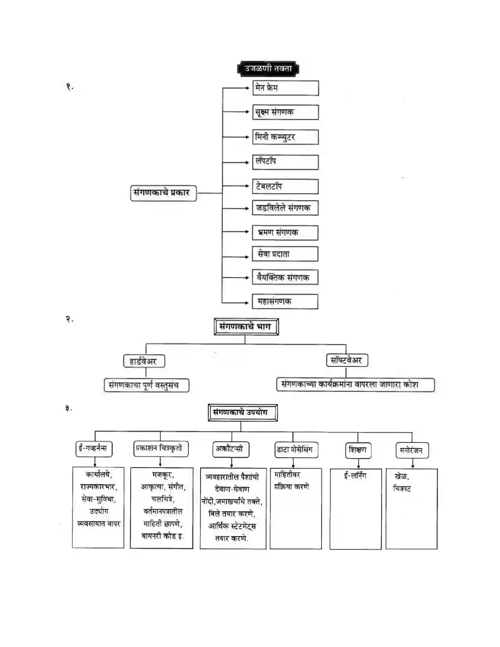 Maharashtra Board Class 10th History & Political Science - Marathi Medium दुसया महायुदधानंतरचे जगा Solution 59