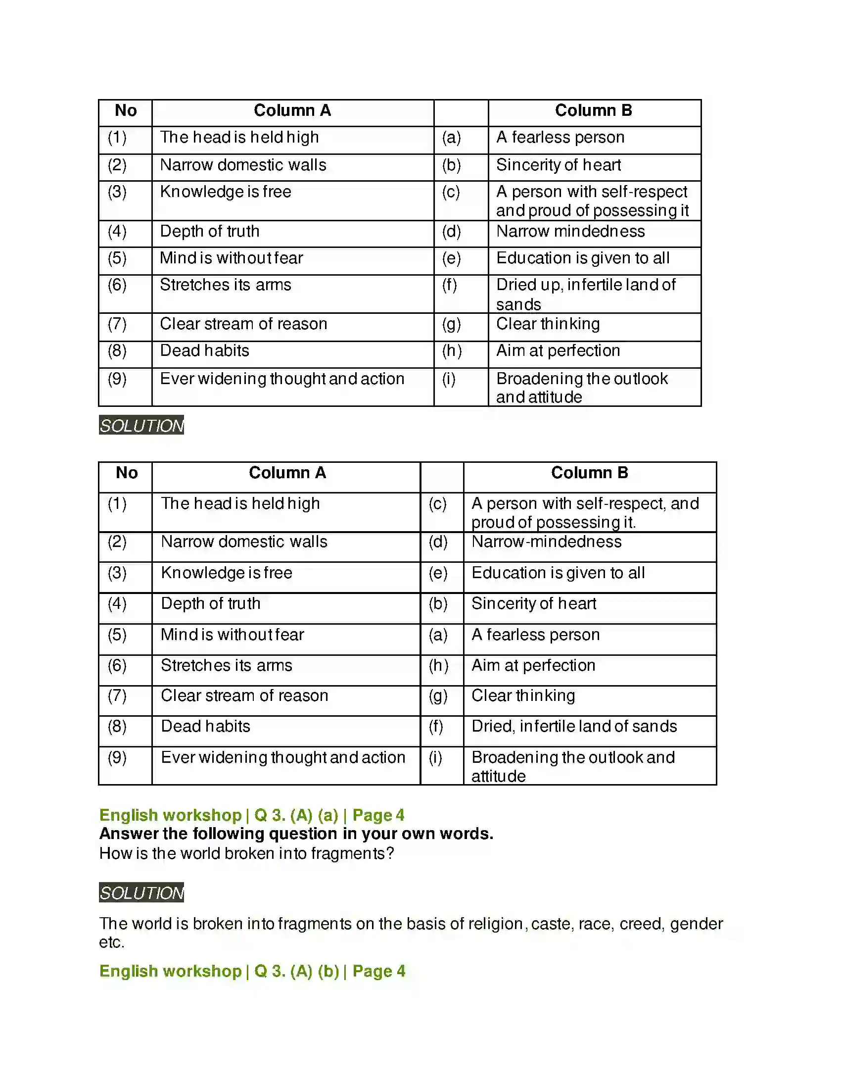 Maharashtra Board Class 10th Kumarbharati - English Medium 1.1 Where the Mind is Without Fear Solution 6