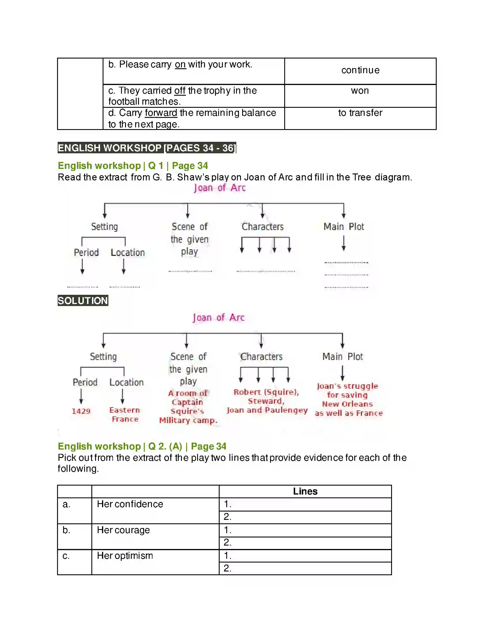 Maharashtra Board Class 10th Kumarbharati - English Medium 1.5 Joan of Arc Solution 3