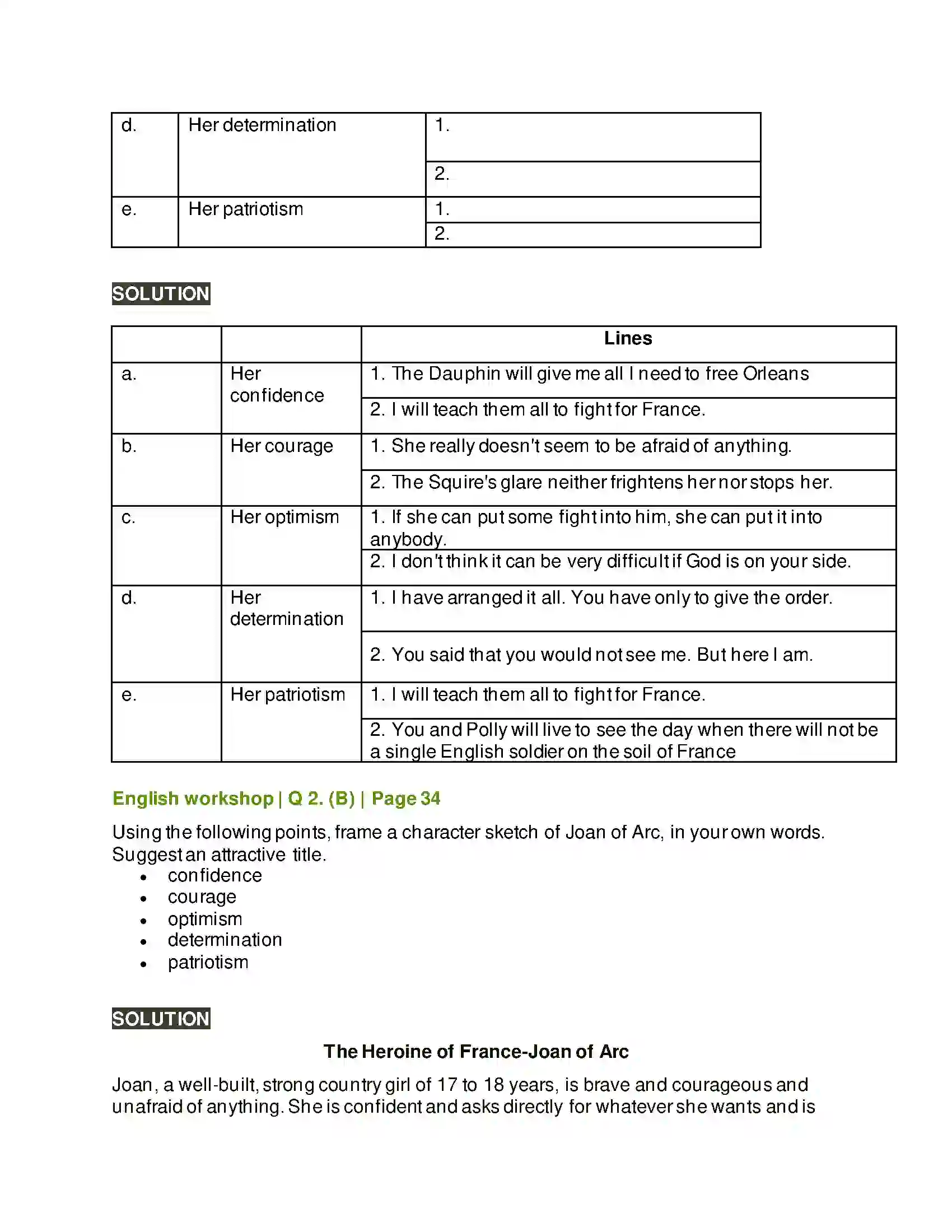 Maharashtra Board Class 10th Kumarbharati - English Medium 1.5 Joan of Arc Solution 4