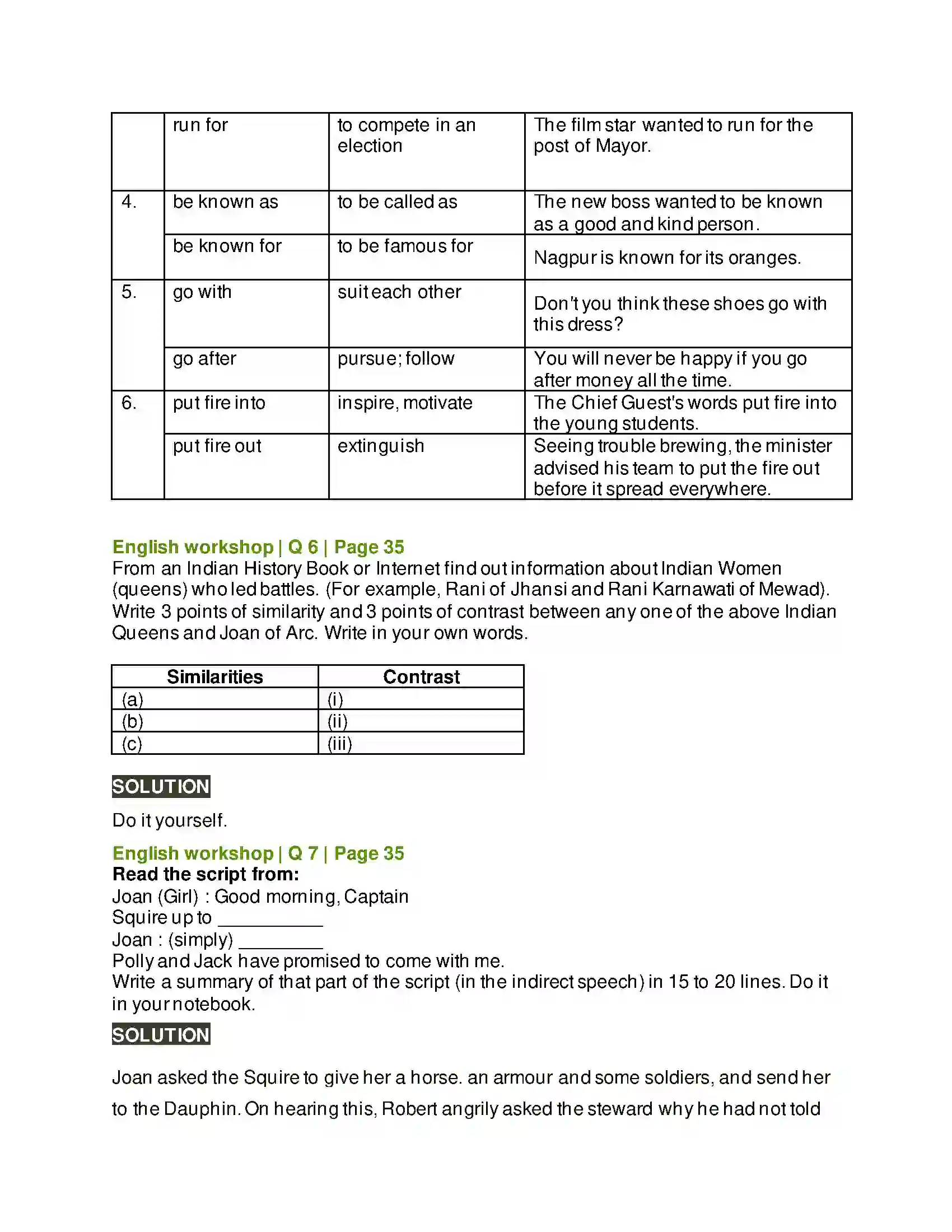 Maharashtra Board Class 10th Kumarbharati - English Medium 1.5 Joan of Arc Solution 8