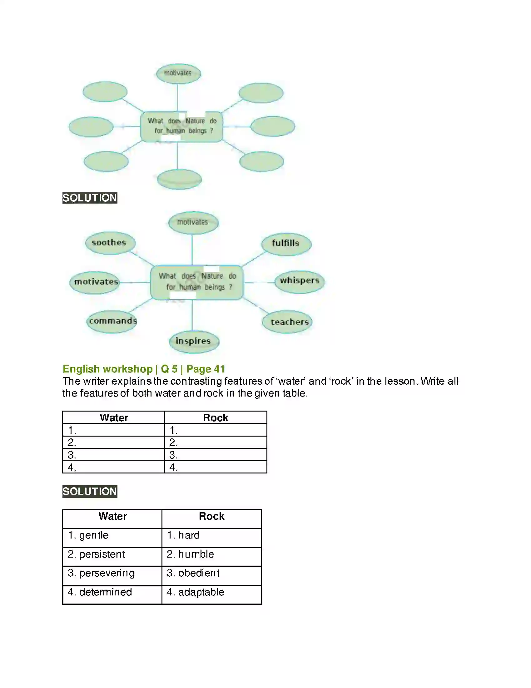 Maharashtra Board Class 10th Kumarbharati - English Medium 1.6 The Alchemy of Nature Solution 5