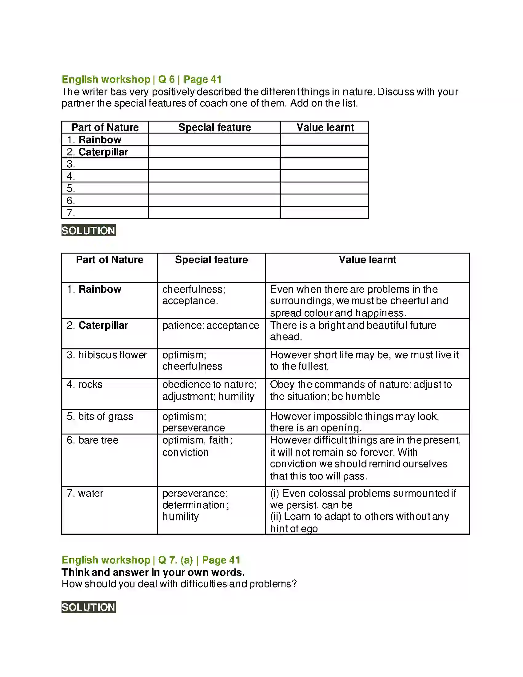 Maharashtra Board Class 10th Kumarbharati - English Medium 1.6 The Alchemy of Nature Solution 6