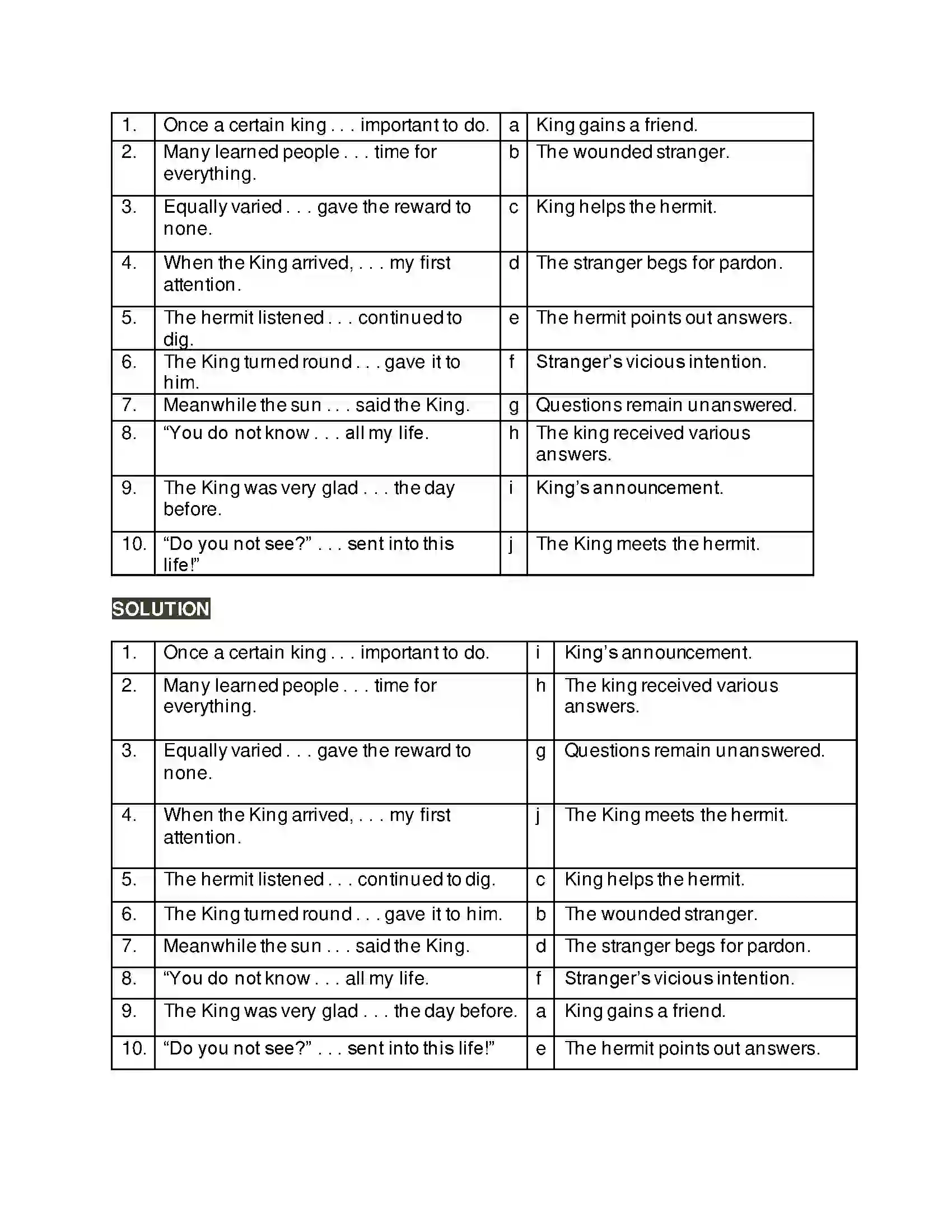 Maharashtra Board Class 10th Kumarbharati - English Medium 2.2 Three Questions Solution 5