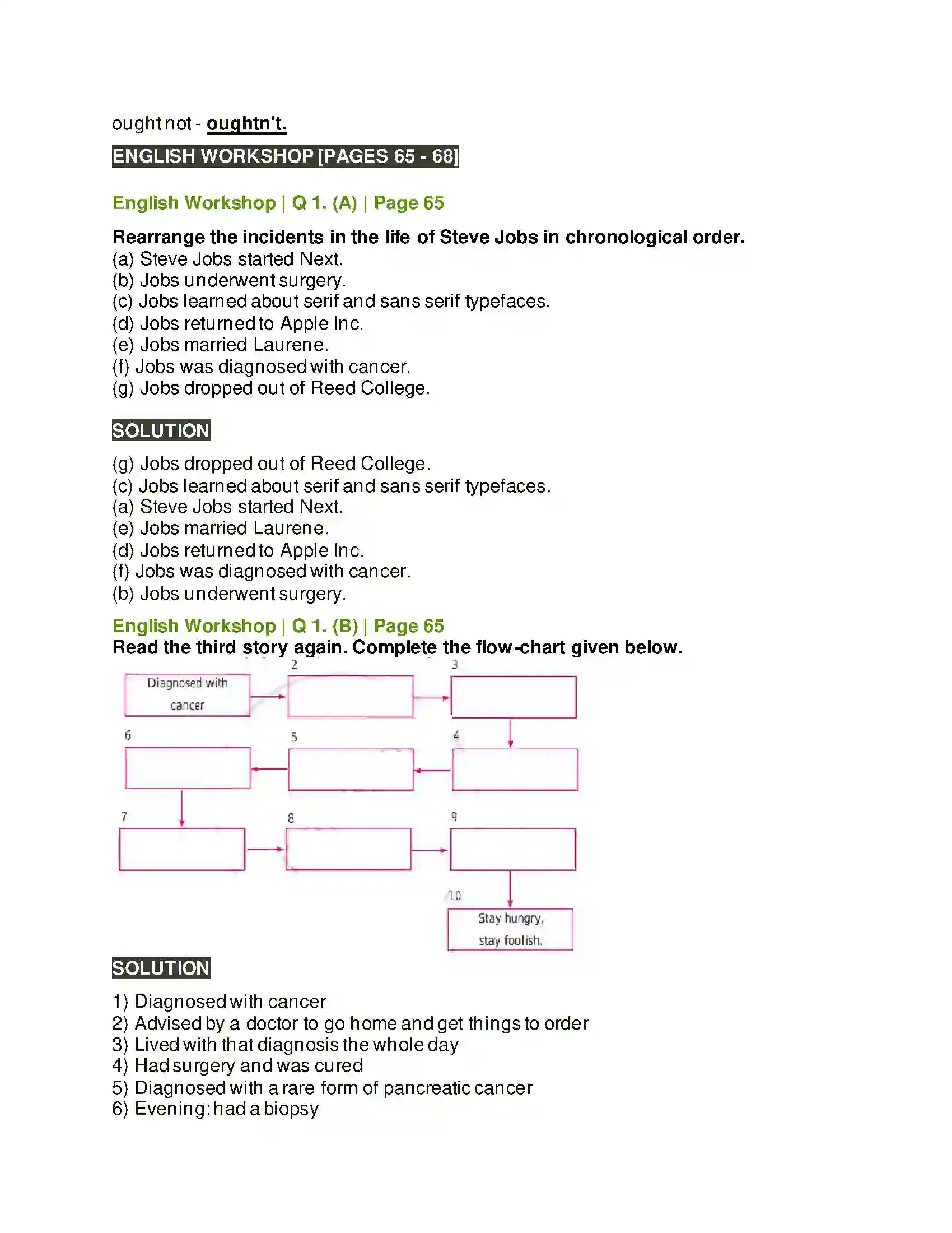 Maharashtra Board Class 10th Kumarbharati - English Medium 2.3 Connecting the Dots Solution 5