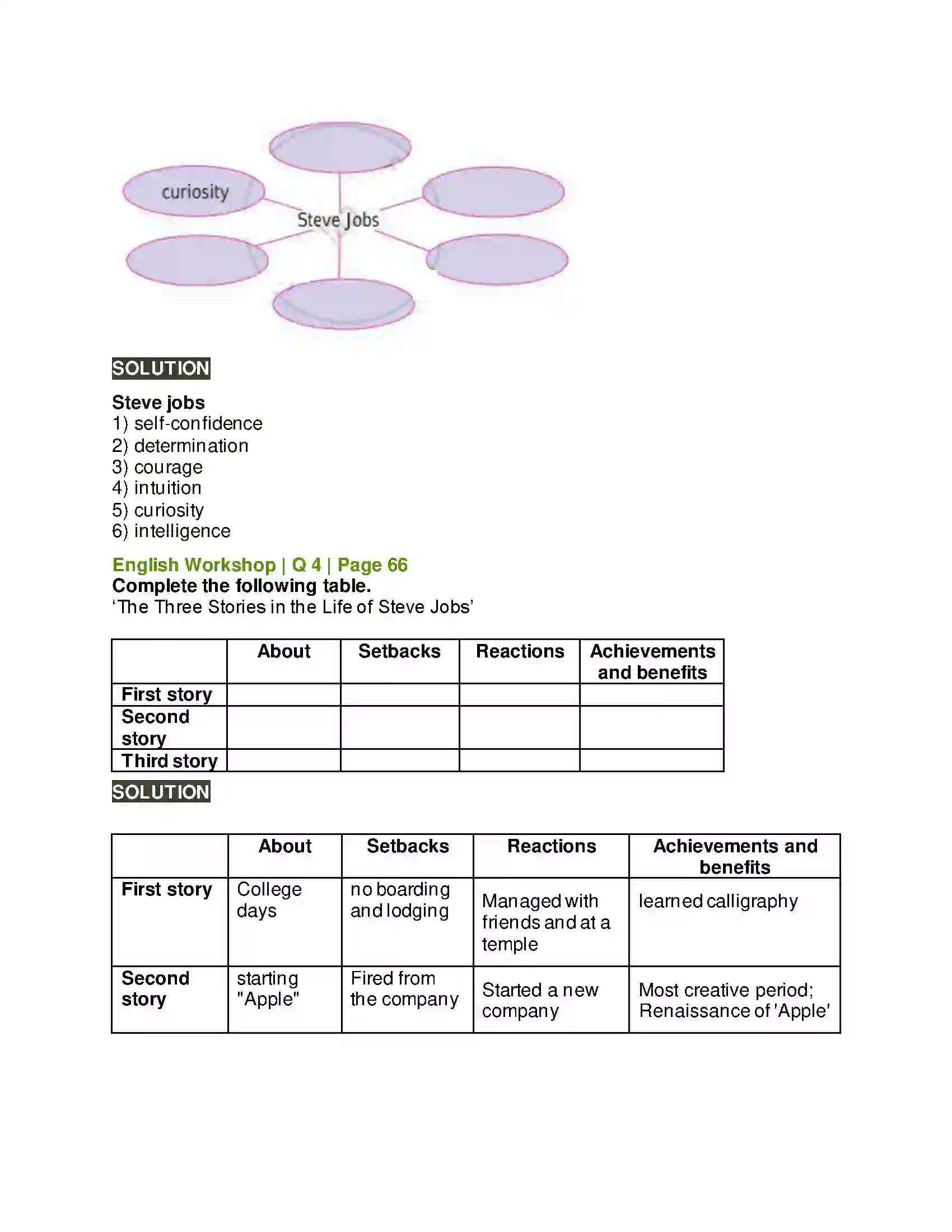 Maharashtra Board Class 10th Kumarbharati - English Medium 2.3 Connecting the Dots Solution 7