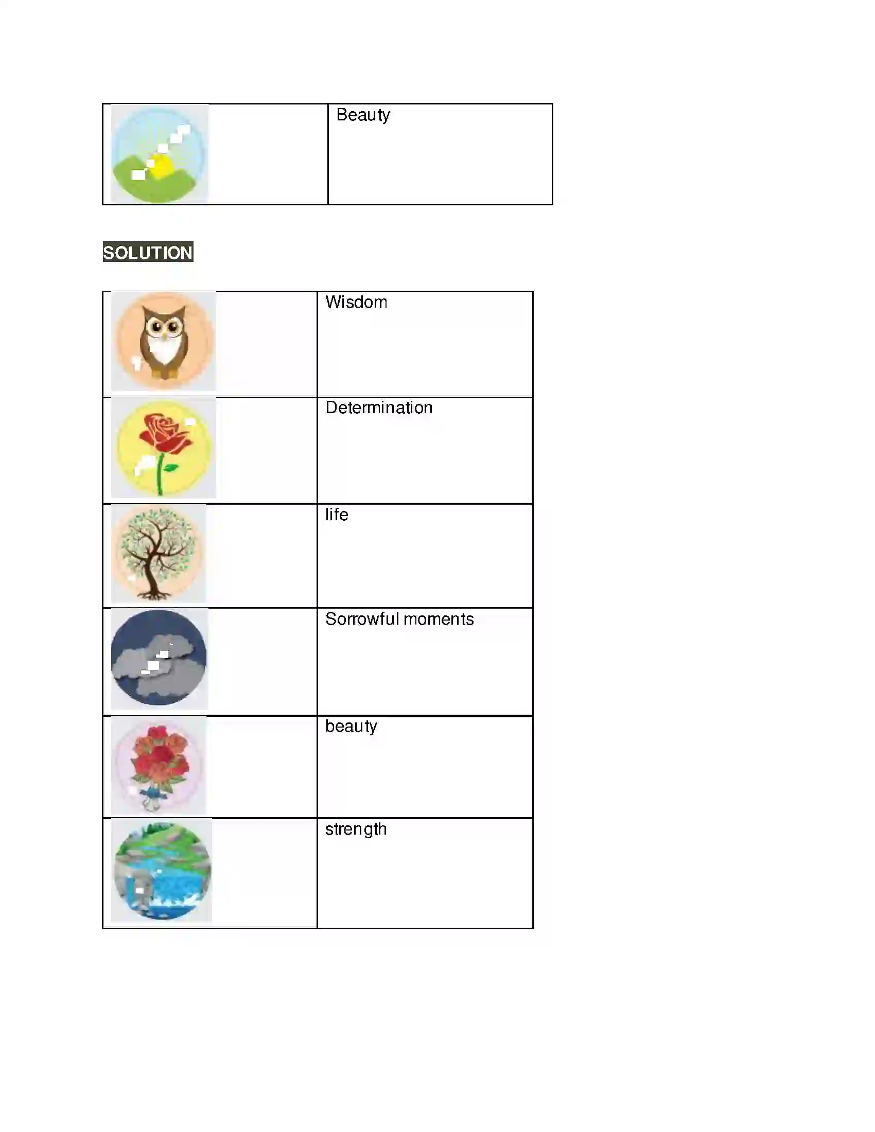Maharashtra Board Class 10th Kumarbharati - English Medium 2.4 The Pulley Solution 2