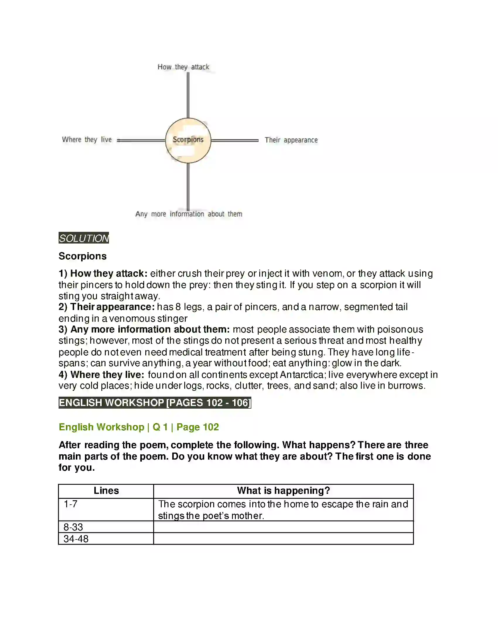 Maharashtra Board Class 10th Kumarbharati - English Medium 3.1 Night of the Scorpion Solution 2